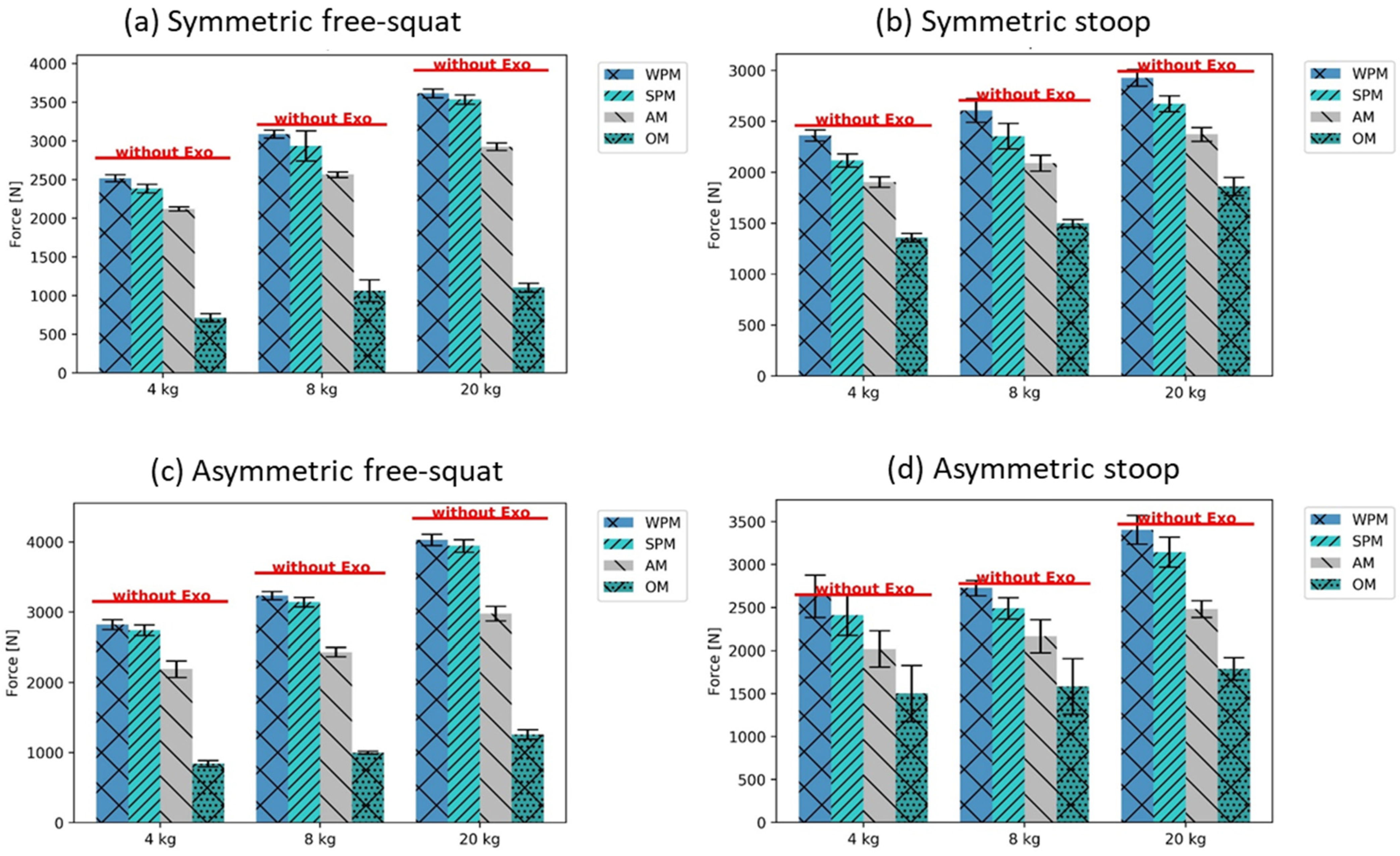 Ijerph 19 09040 g008