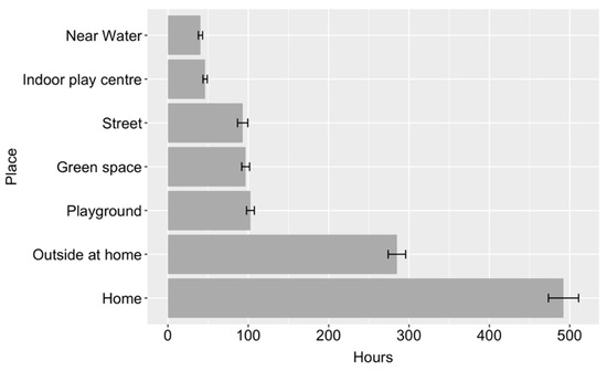 Ijerph 19 09045 g001 550