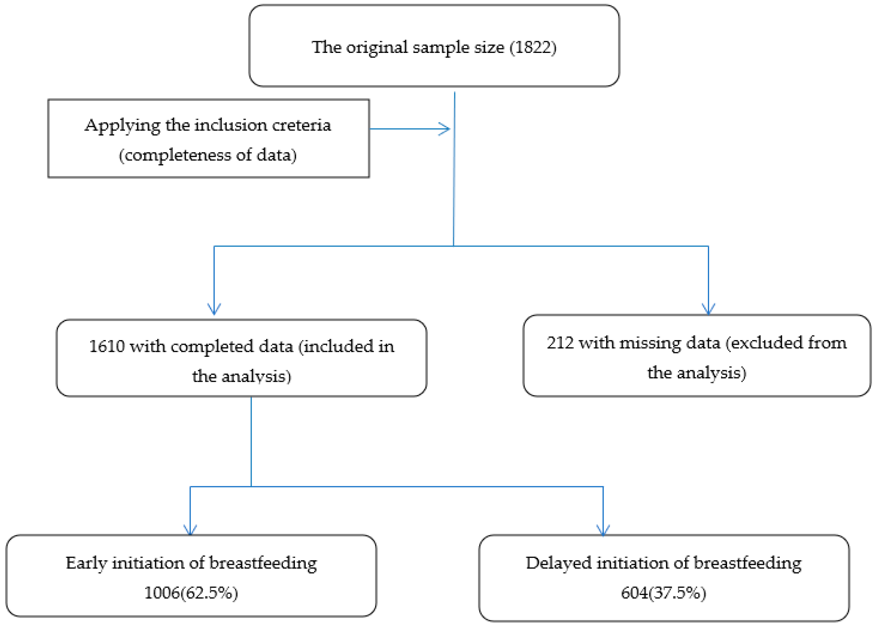 Ijerph 19 09048 g001