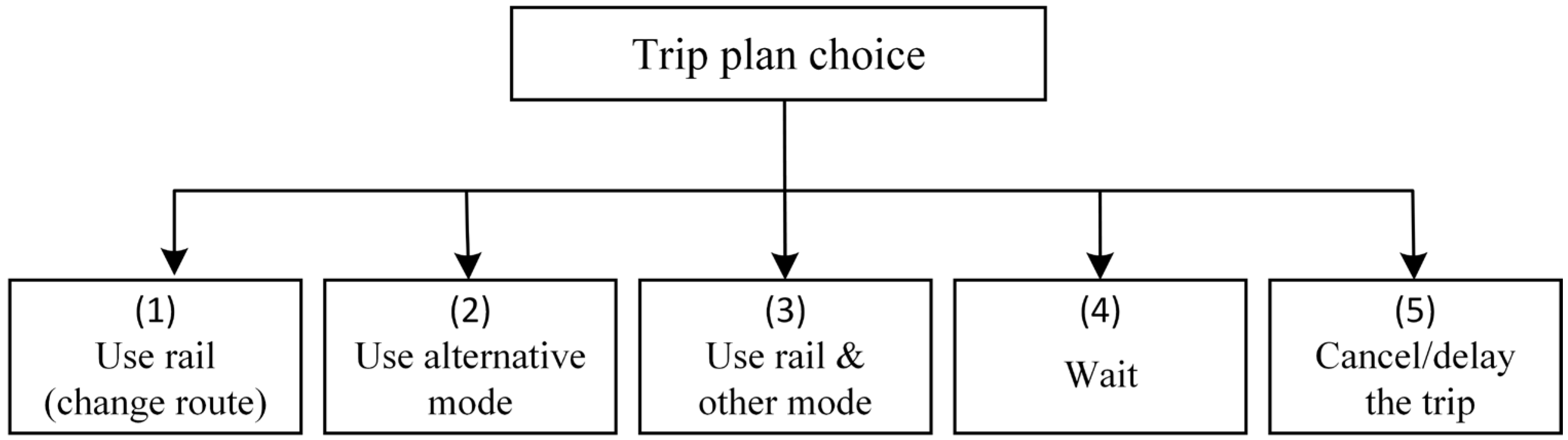 Ijerph 19 09052 g002