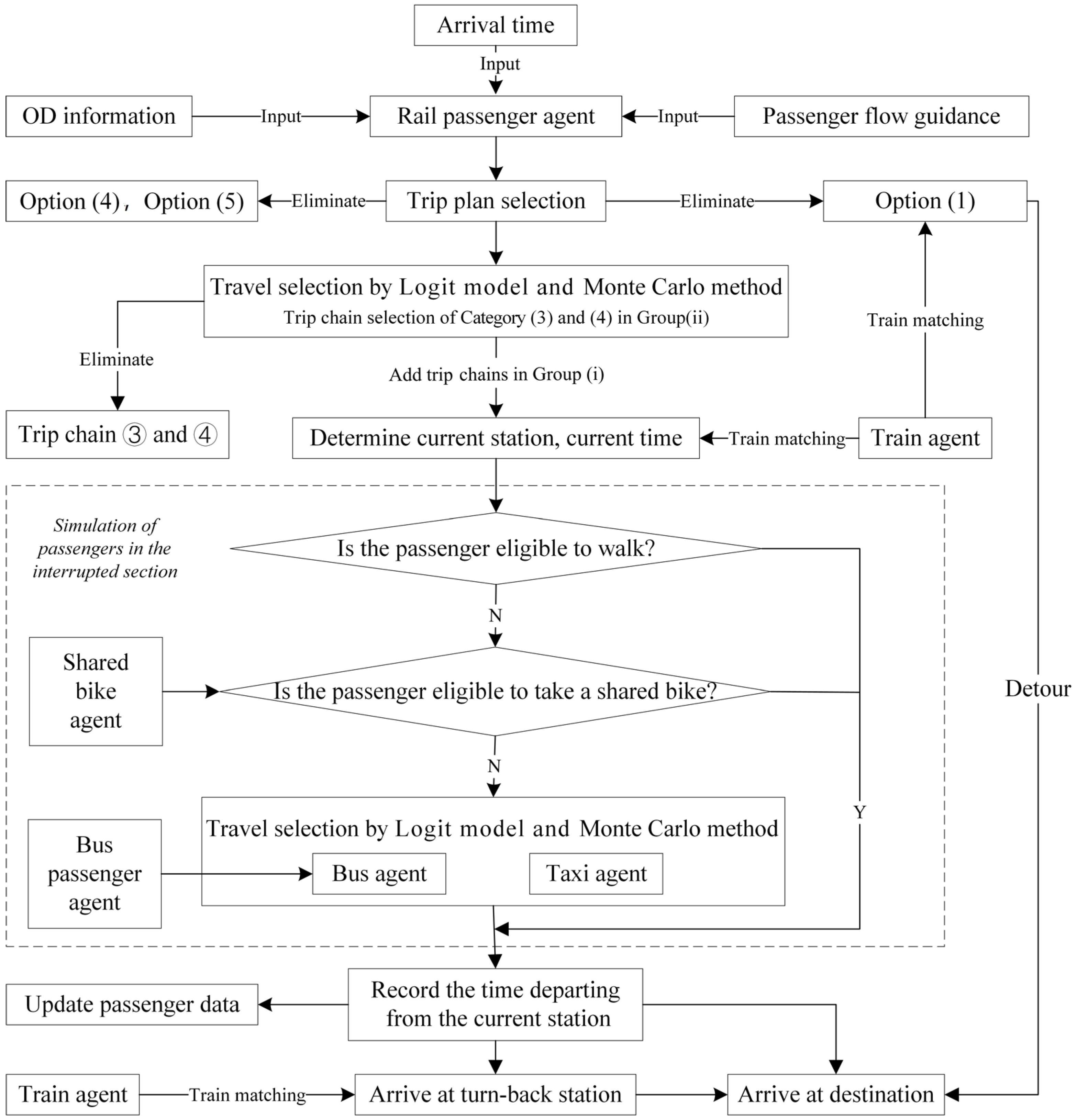 Ijerph 19 09052 g005