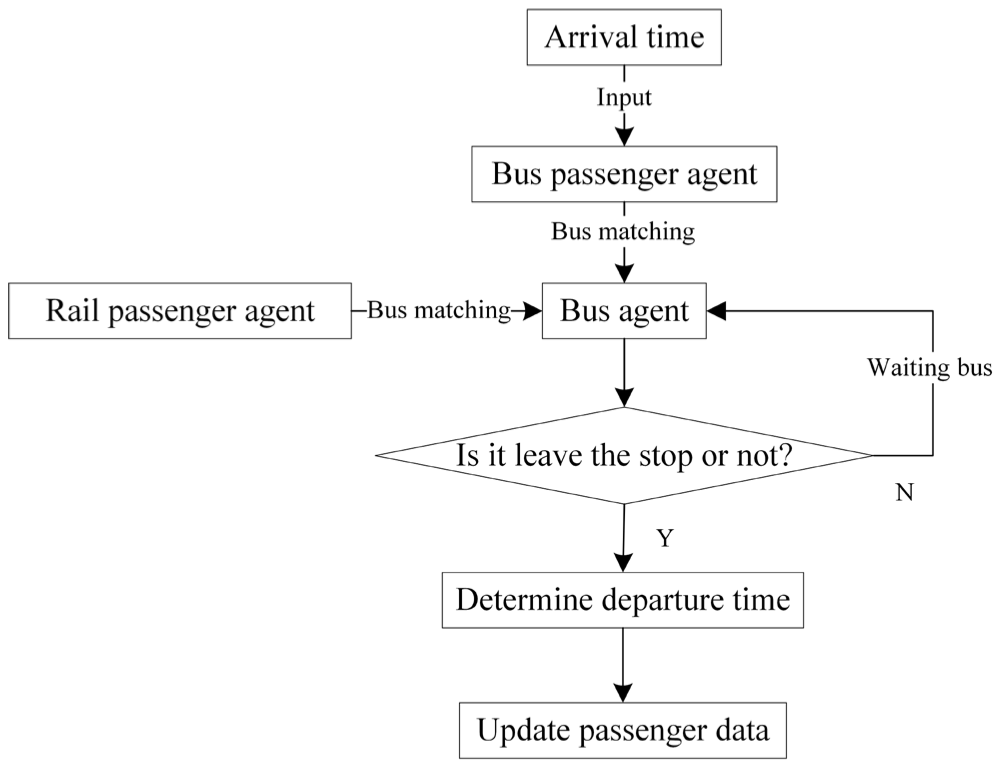 Ijerph 19 09052 g006