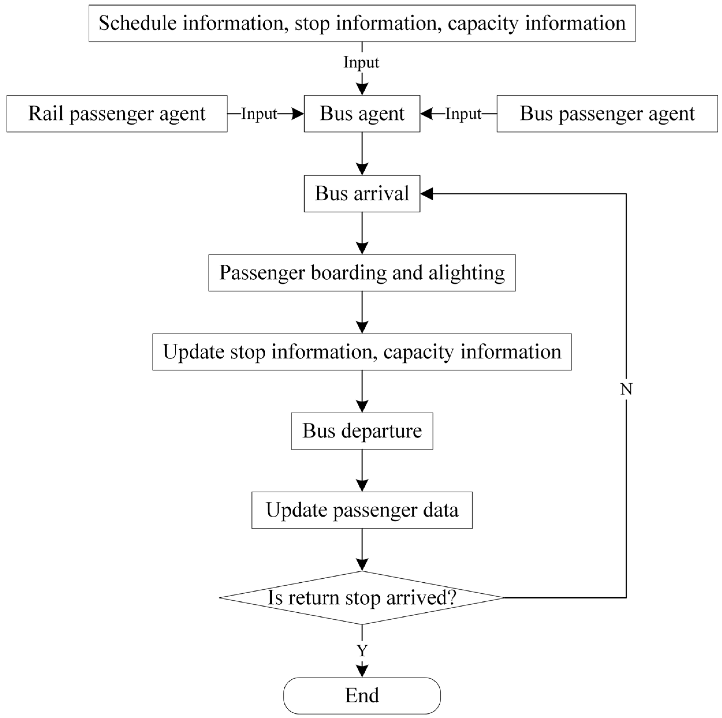 Ijerph 19 09052 g007