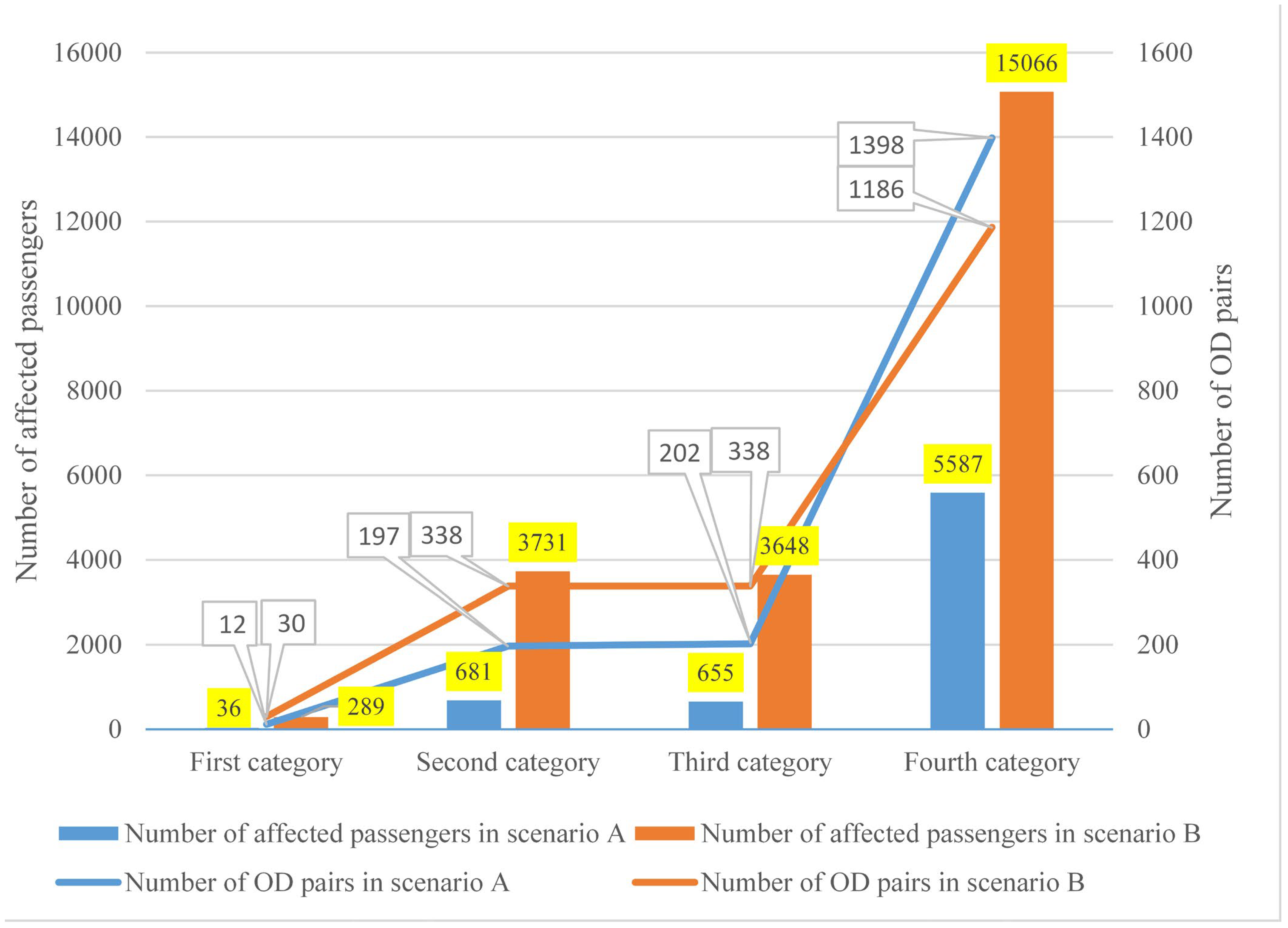 Ijerph 19 09052 g009