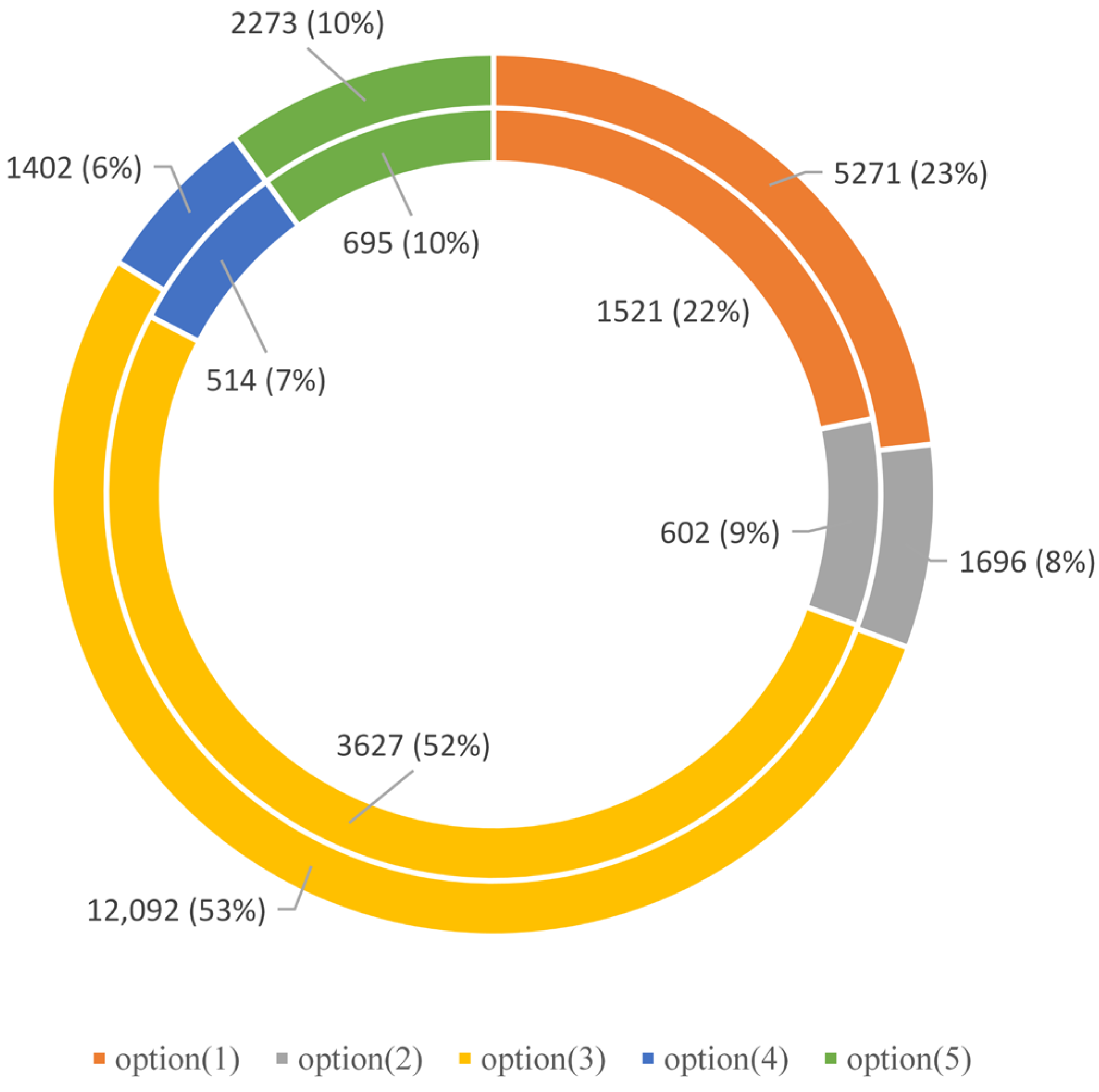 Ijerph 19 09052 g010