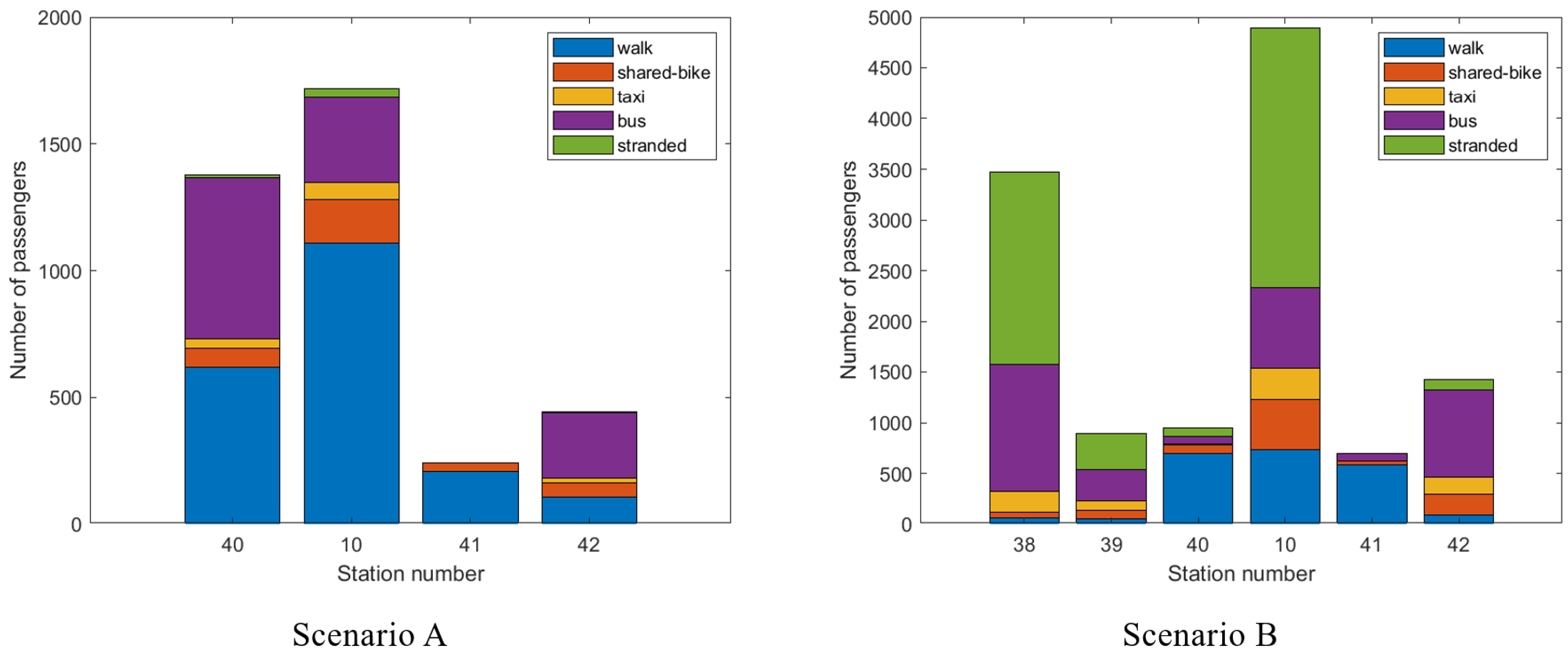 Ijerph 19 09052 g011