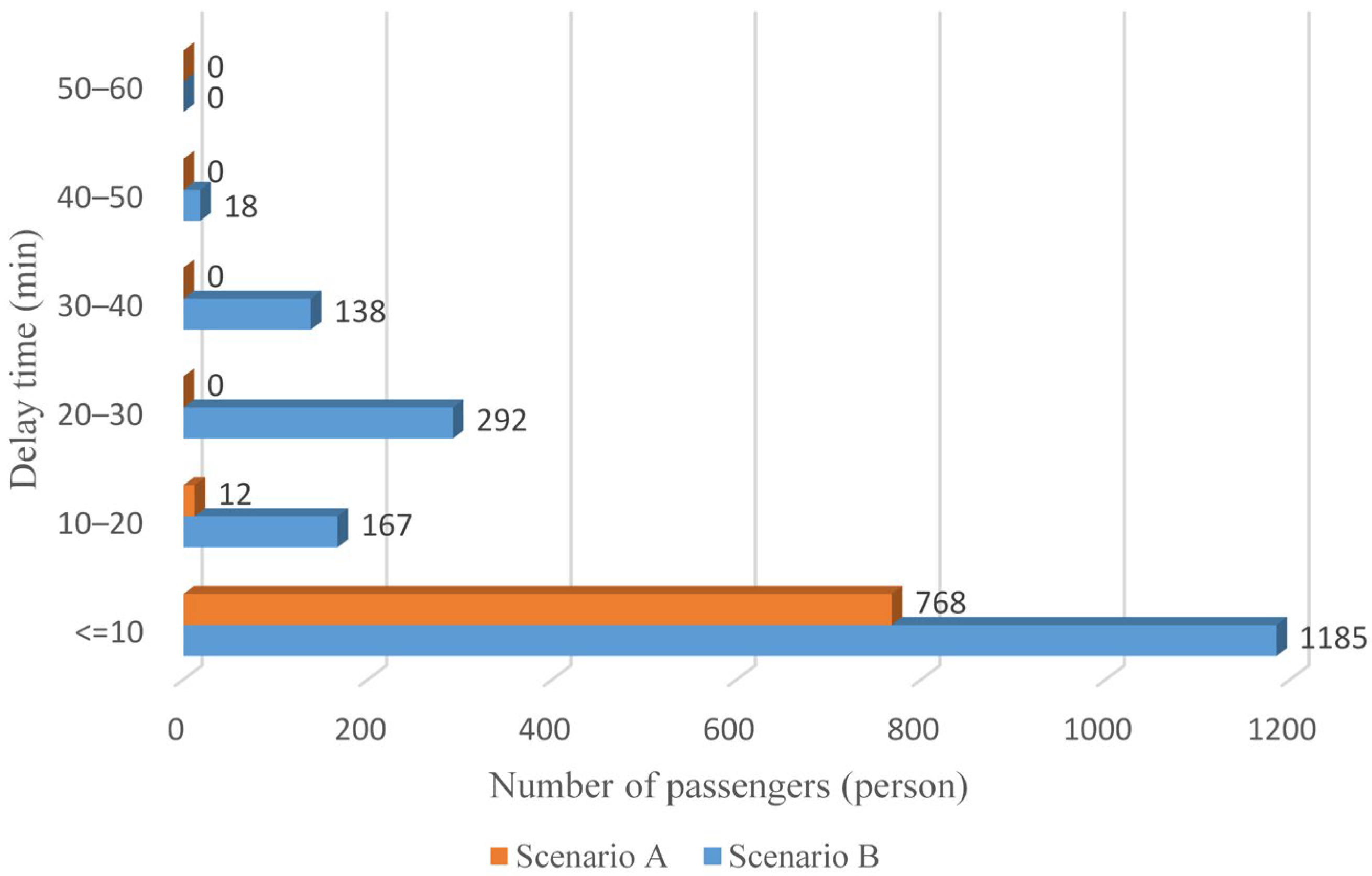 Ijerph 19 09052 g013