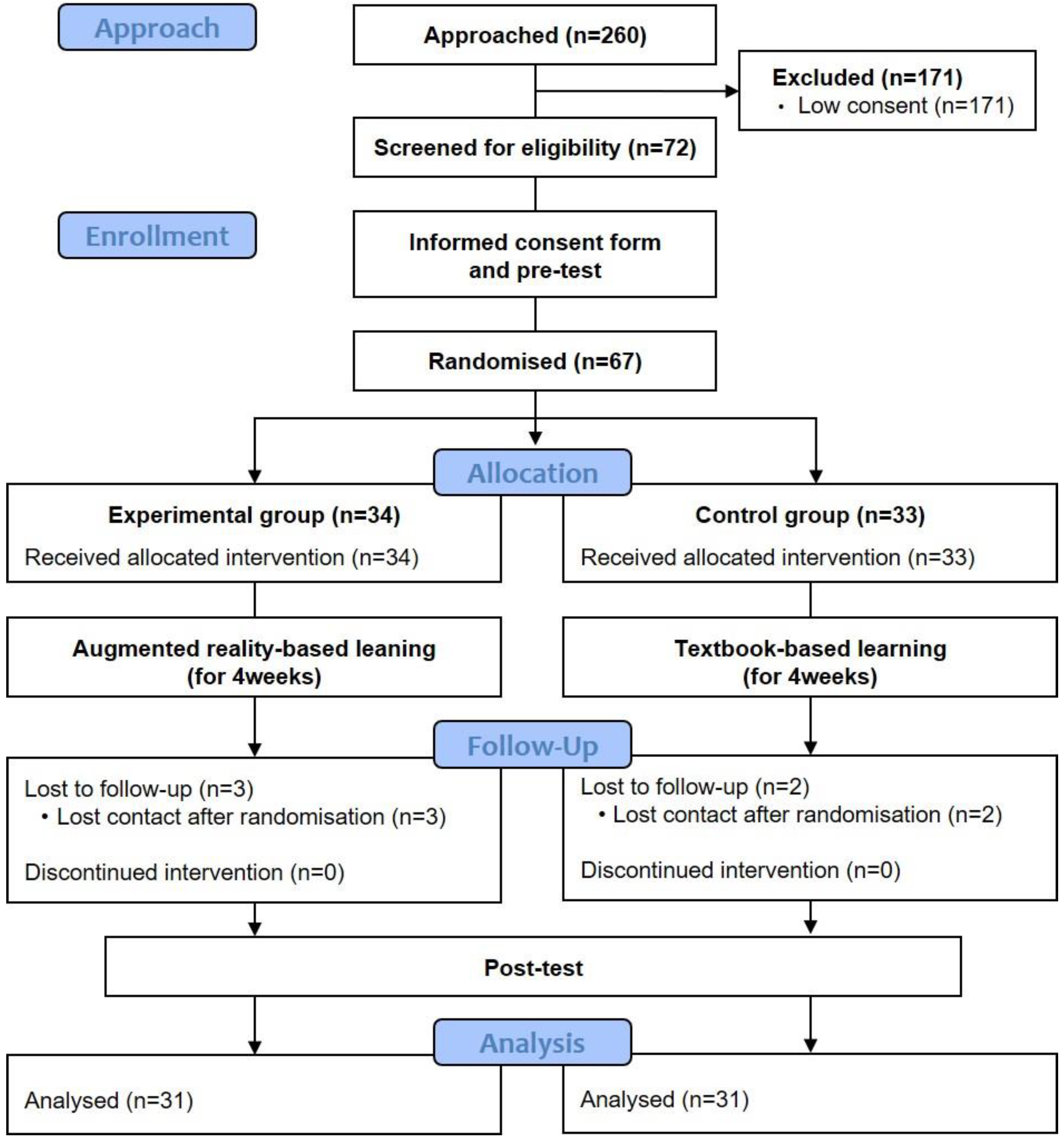 Ijerph 19 09058 g002