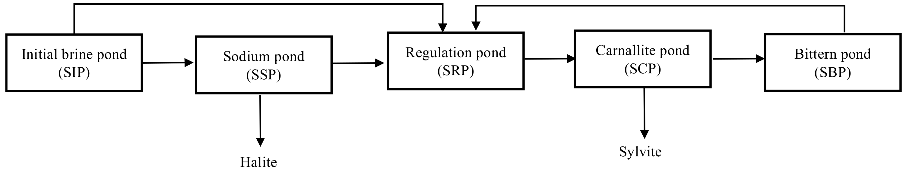 Ijerph 19 09067 g002