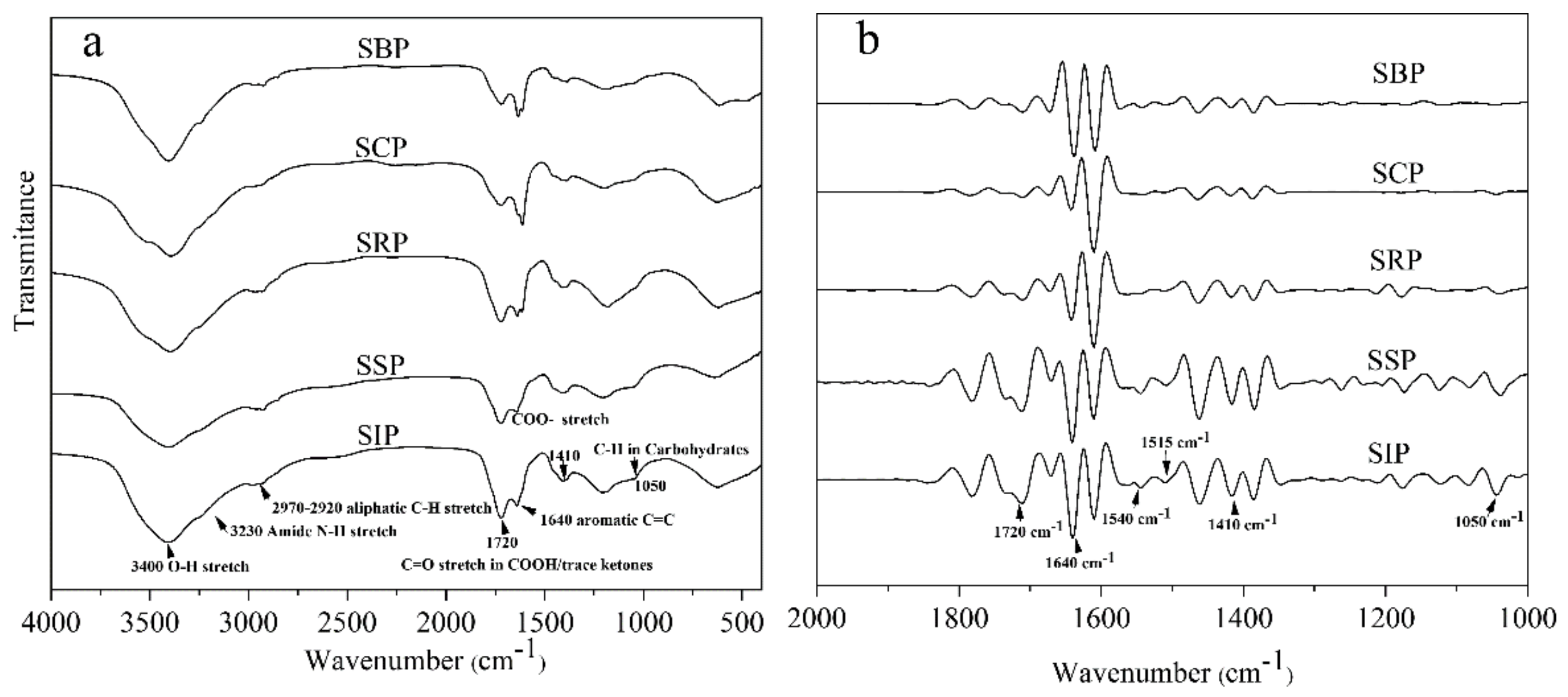 Ijerph 19 09067 g003