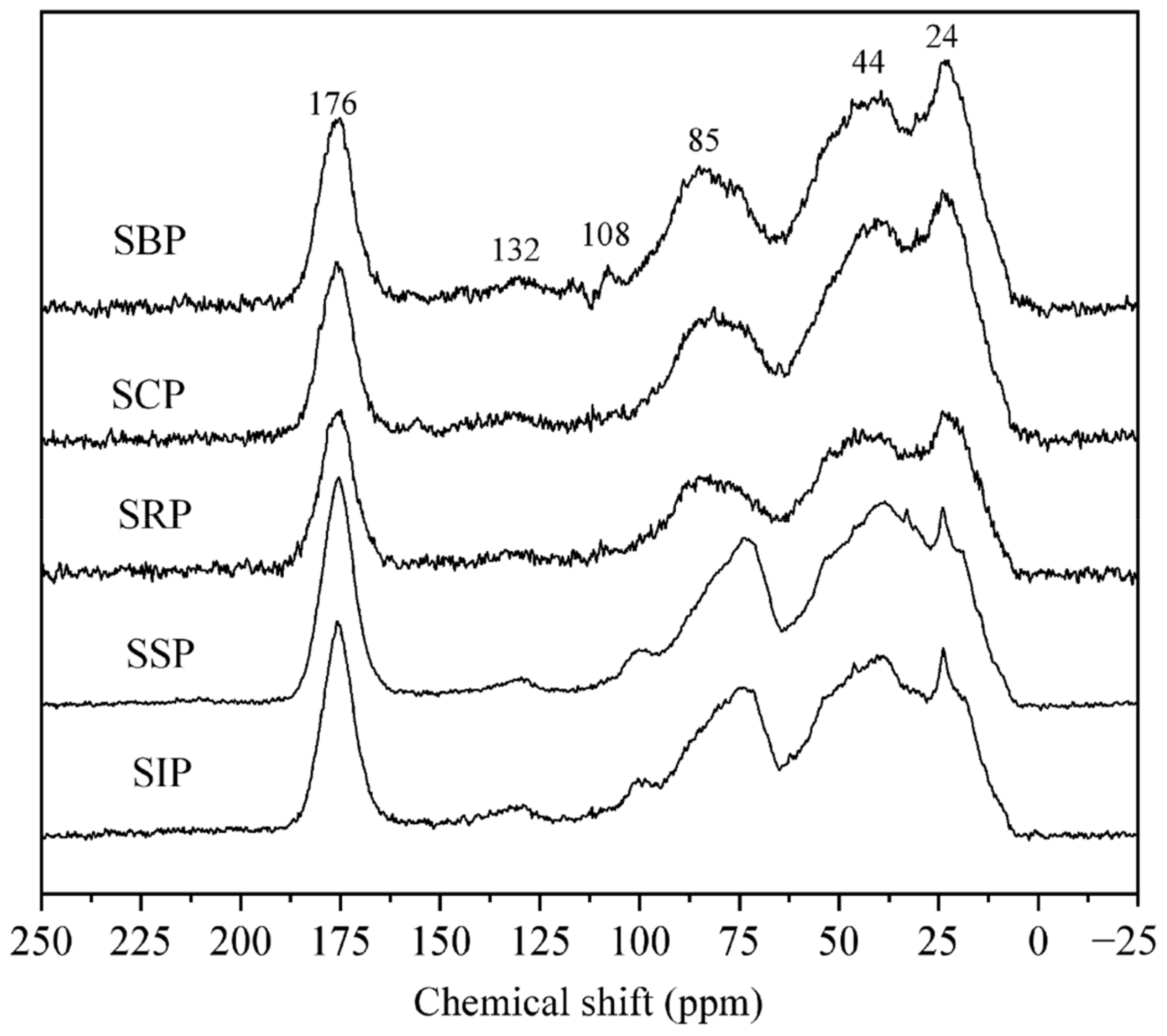 Ijerph 19 09067 g004