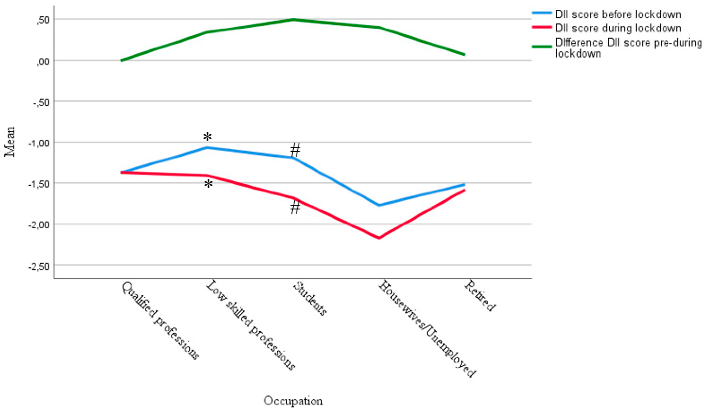 Ijerph 19 09079 g001