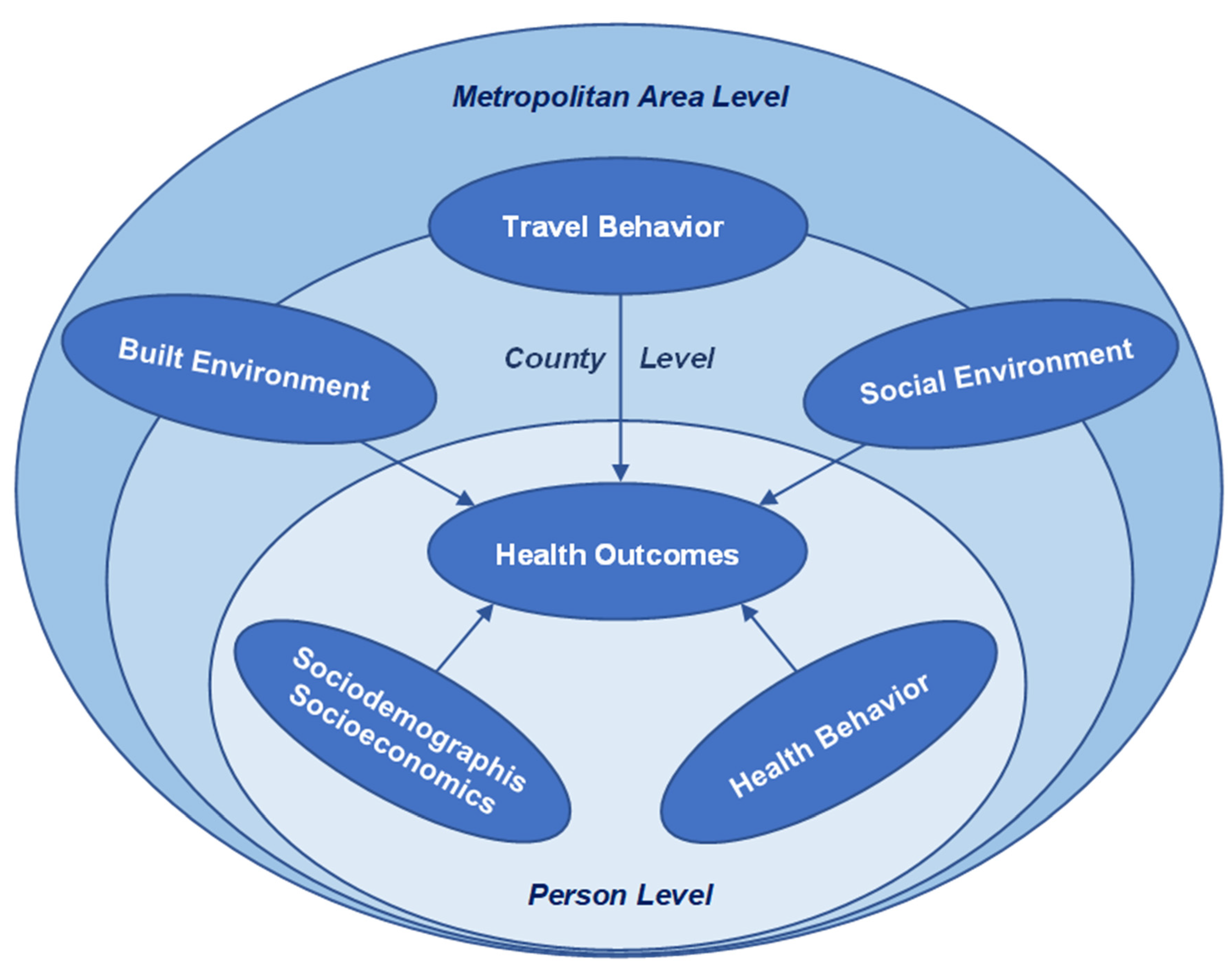 Ijerph 19 09102 g003