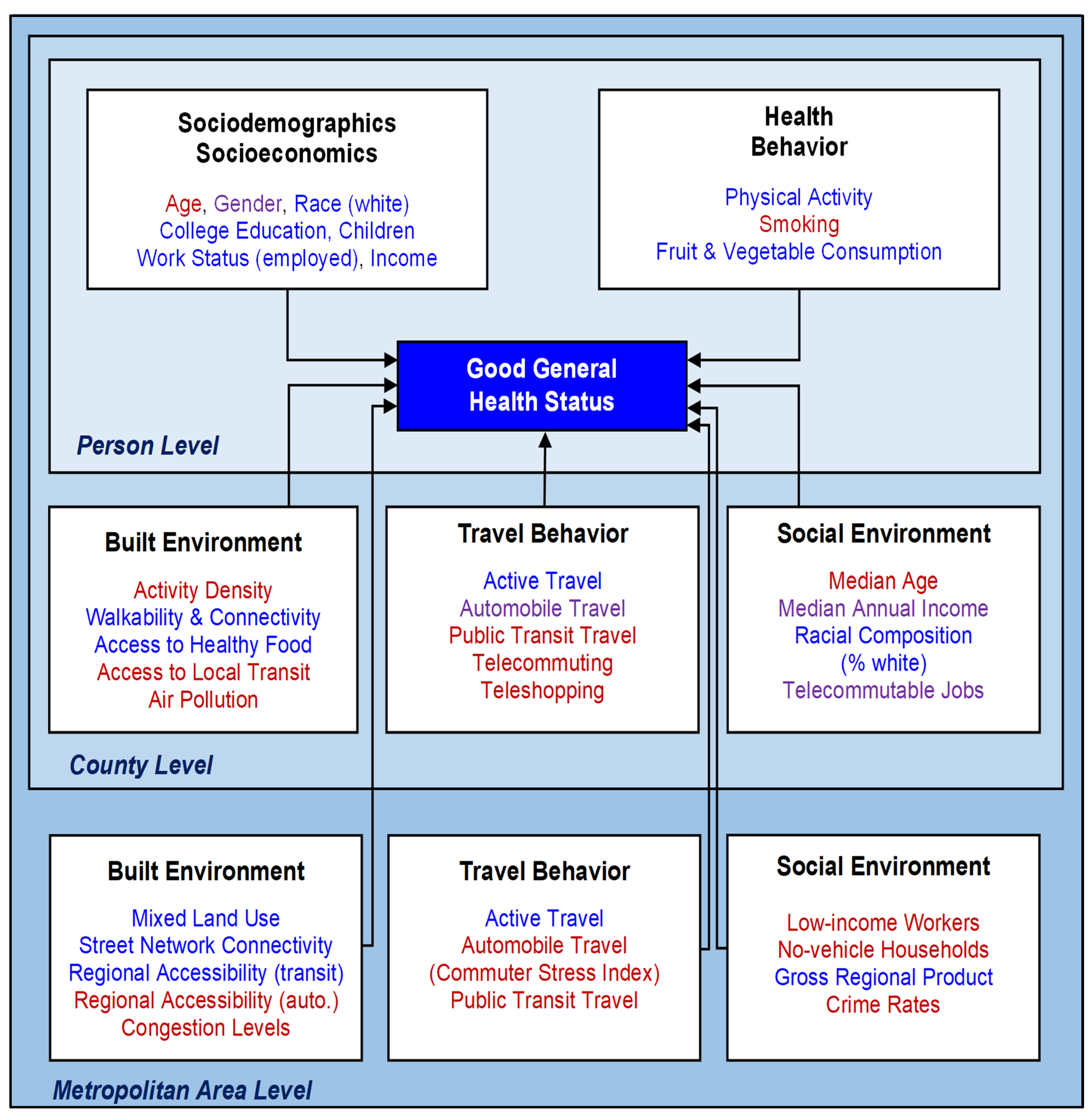 Ijerph 19 09102 g005