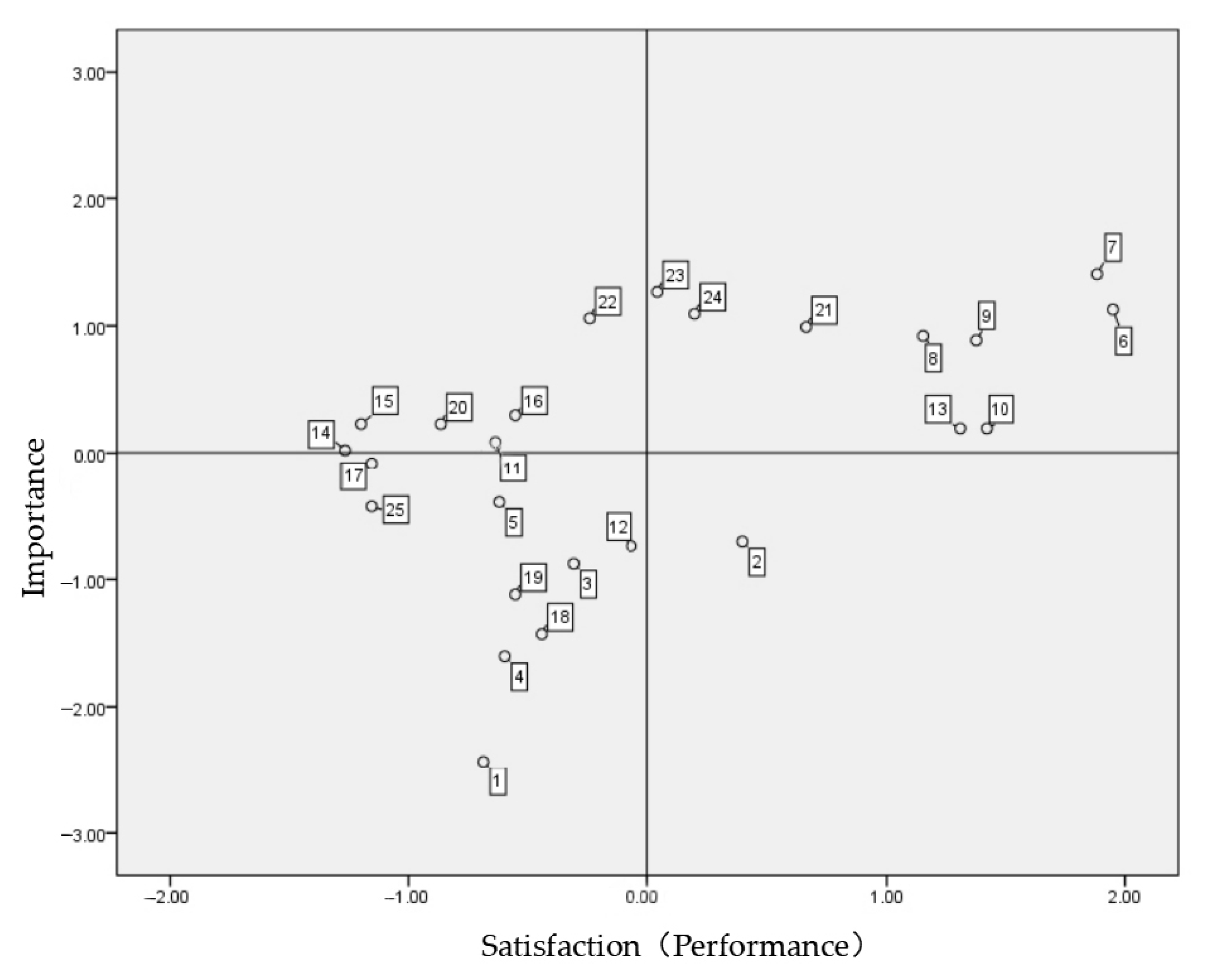 Ijerph 19 09107 g002
