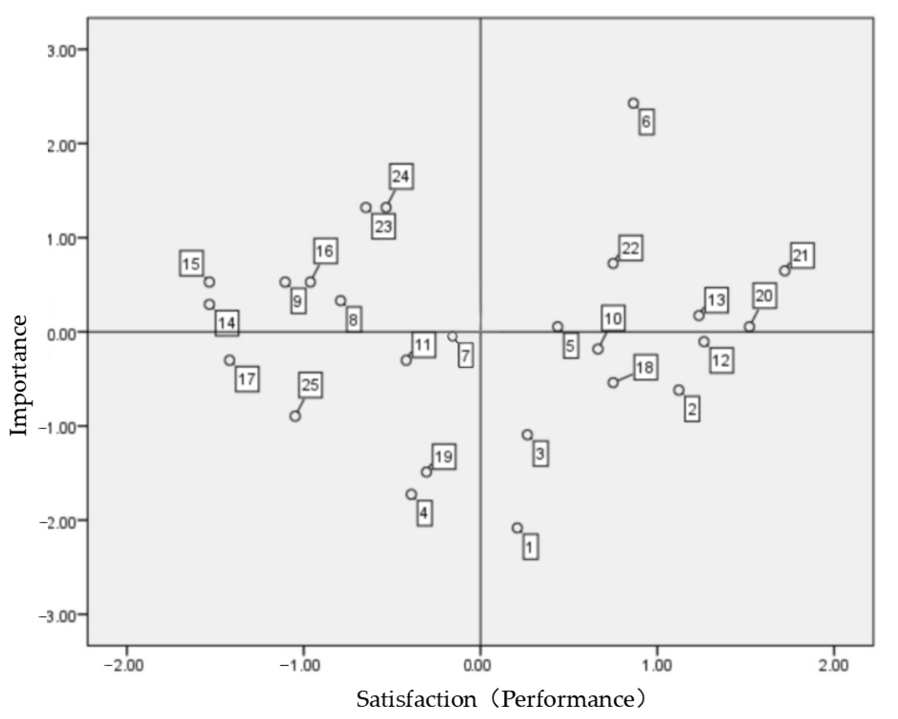 Ijerph 19 09107 g003