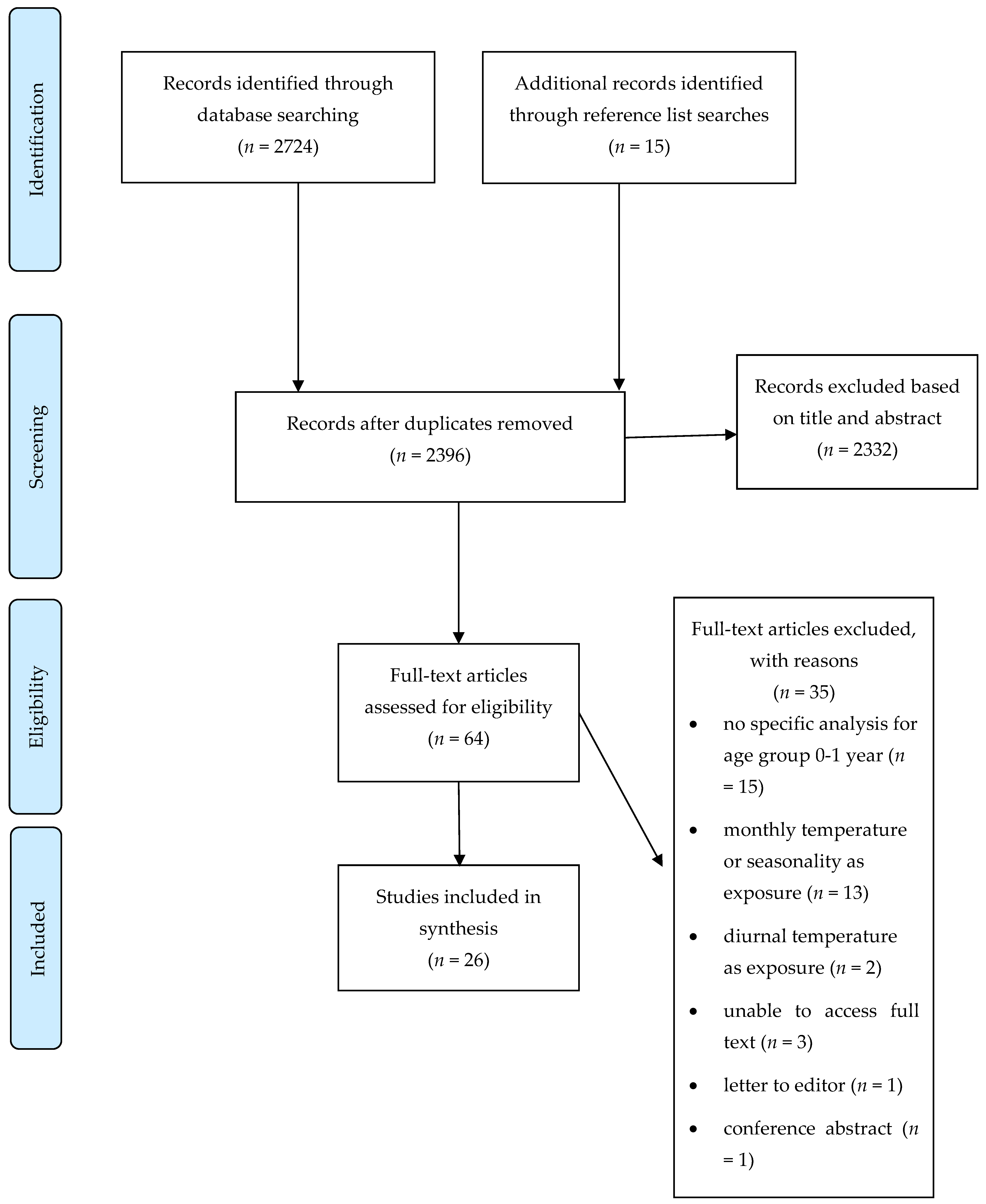 Ijerph 19 09109 g002
