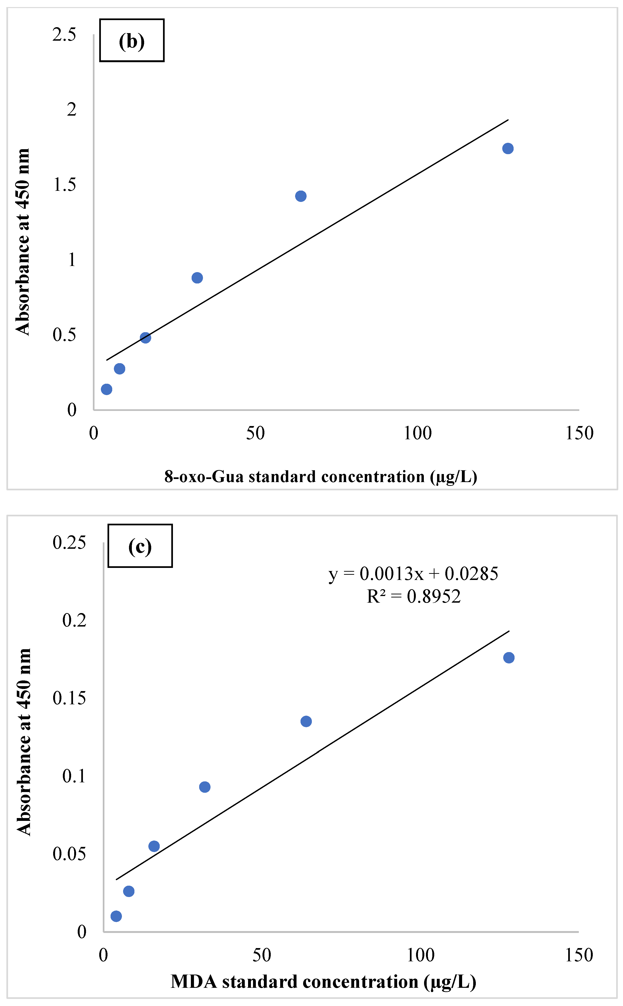 Ijerph 19 09110 g001b