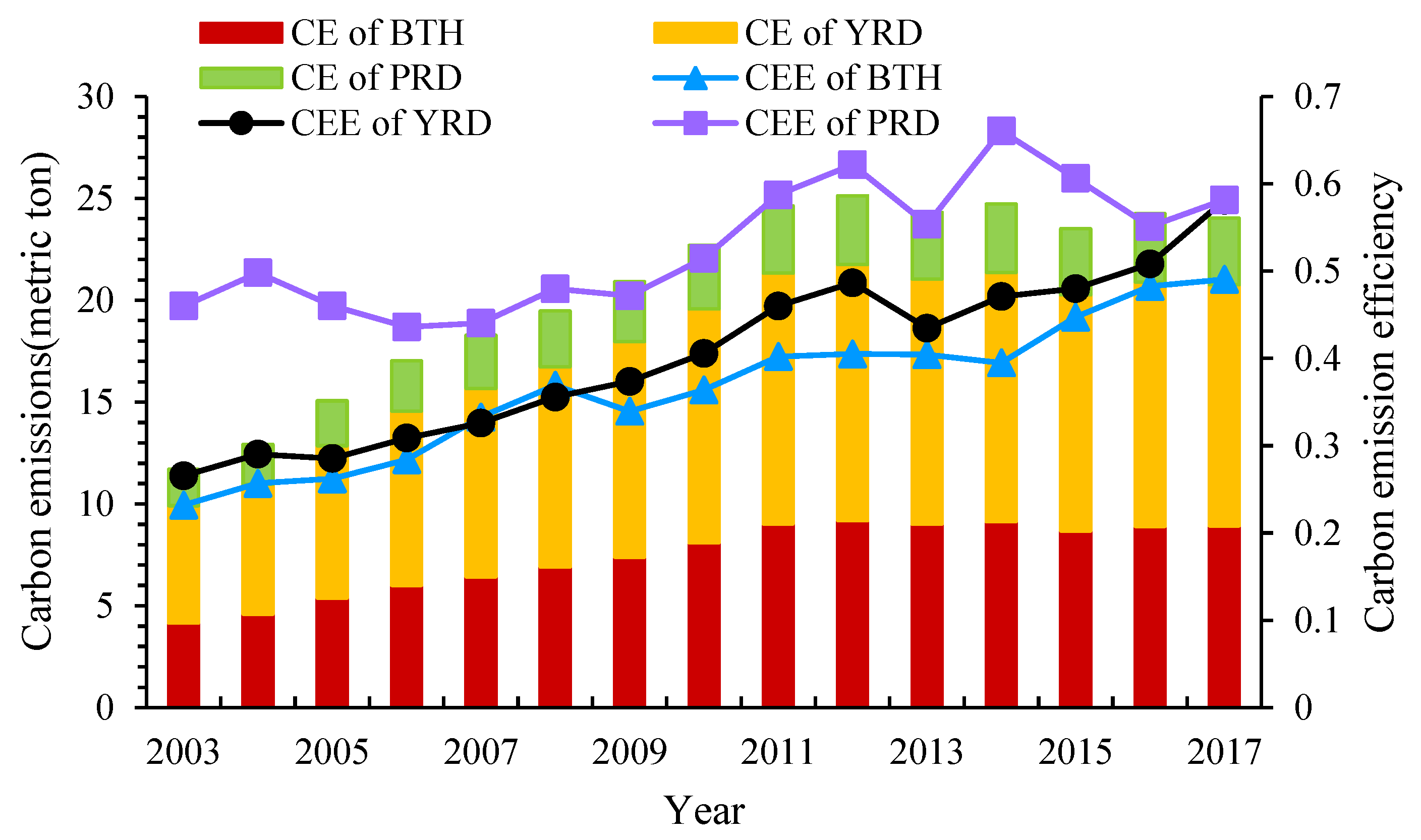Ijerph 19 09111 g002