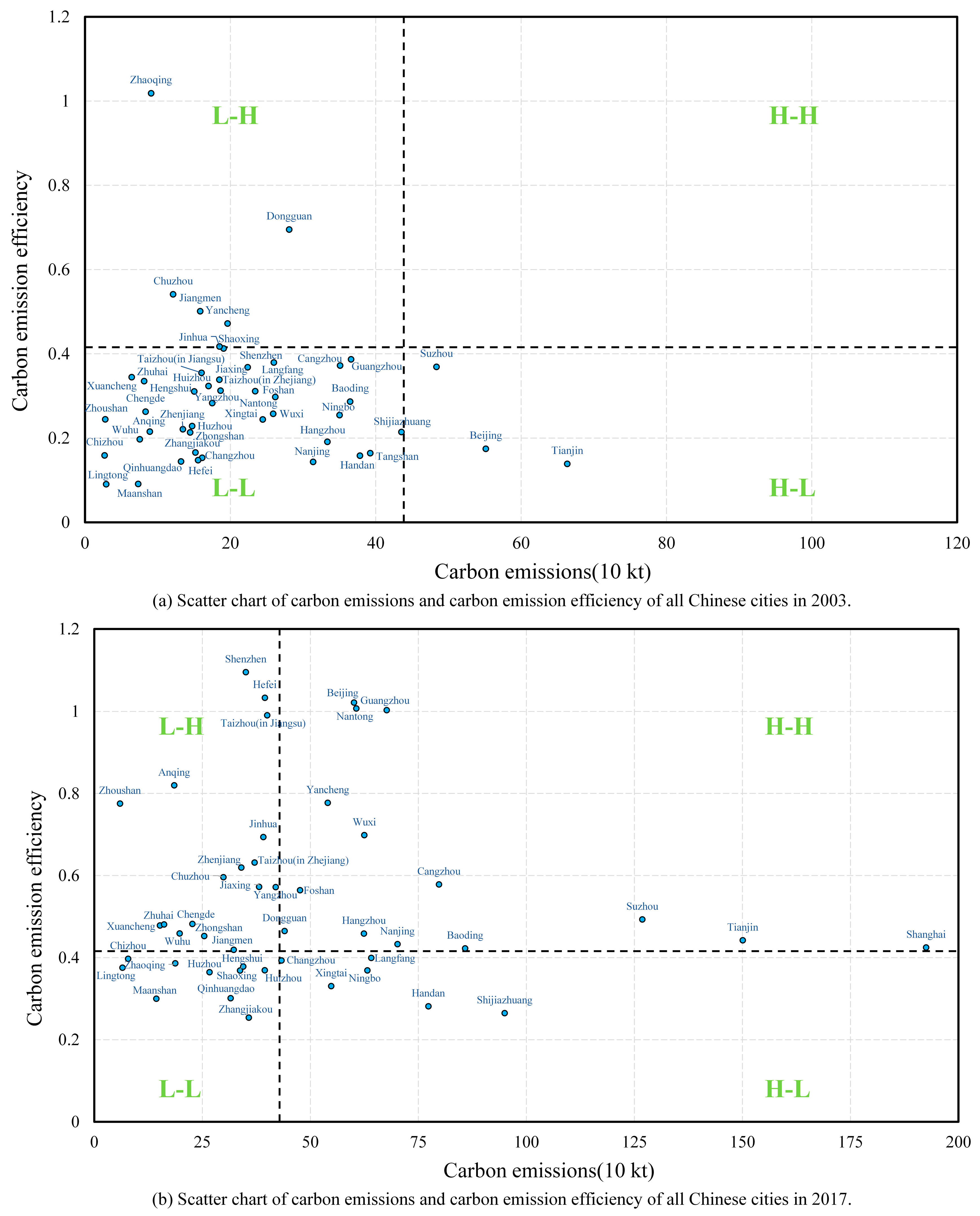Ijerph 19 09111 g003