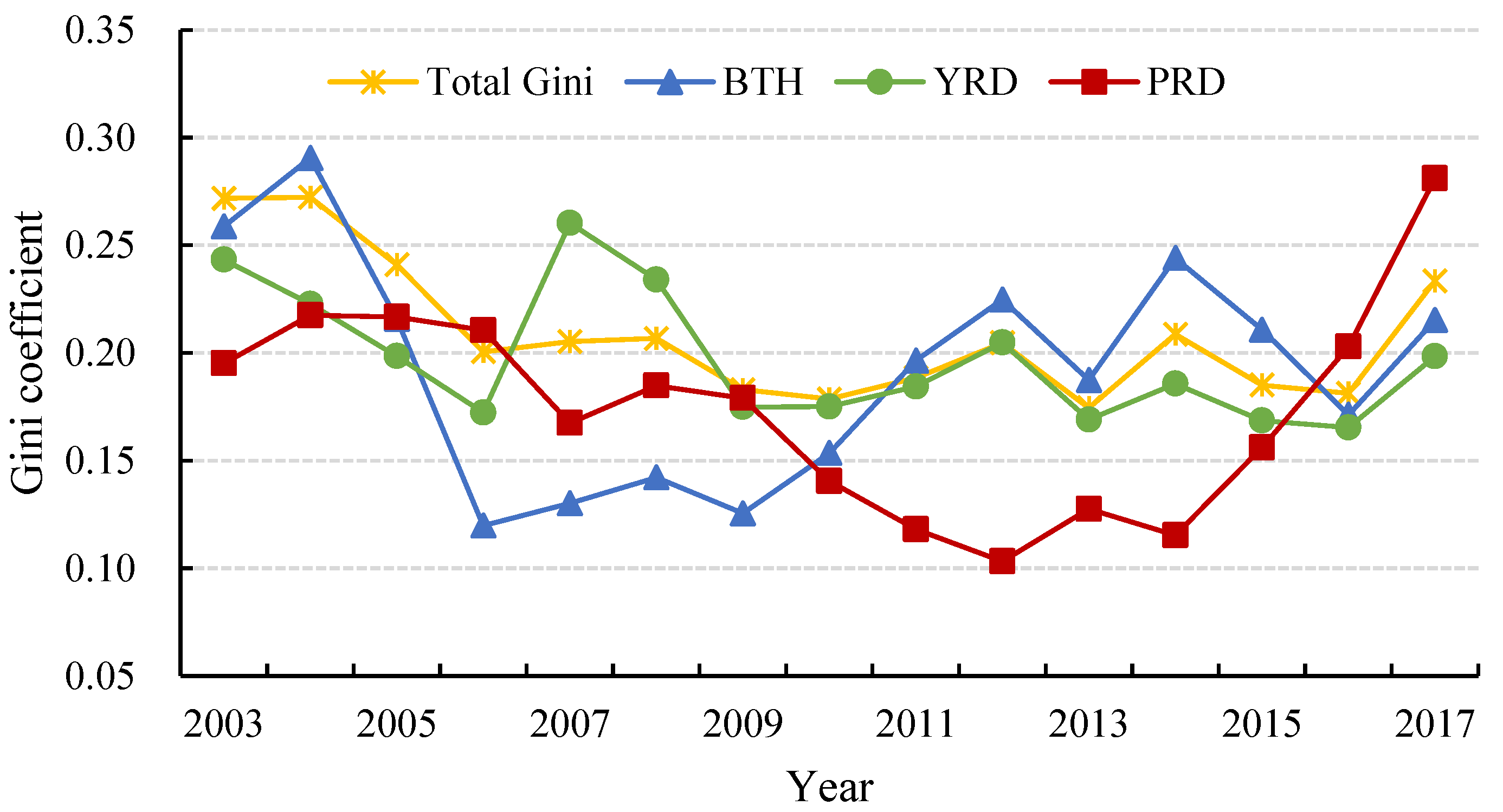 Ijerph 19 09111 g005