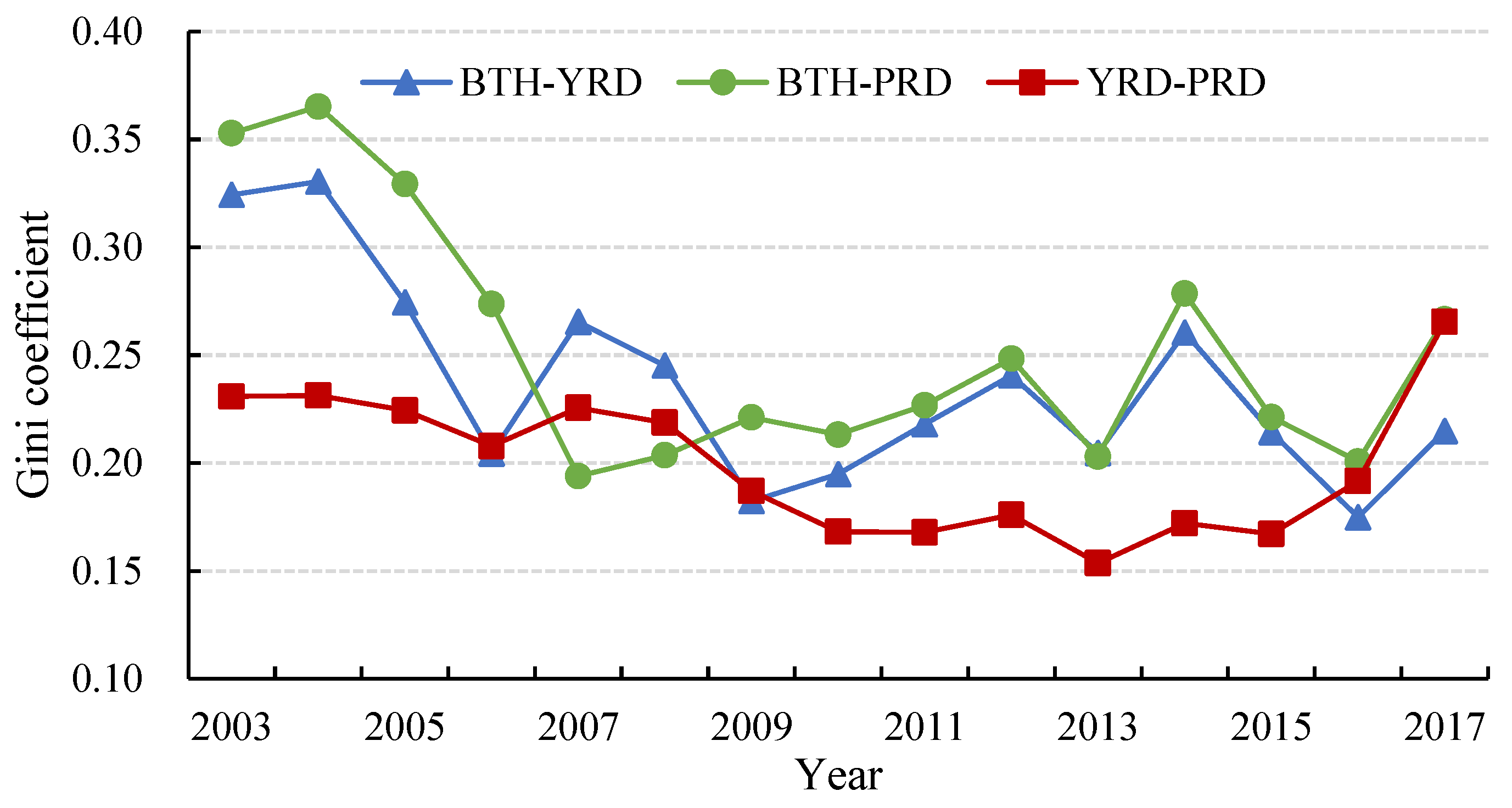 Ijerph 19 09111 g006