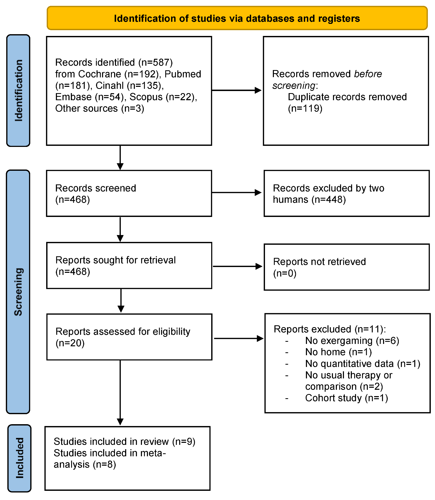 Ijerph 19 09112 g001 Ijerph 19 09112 g001
