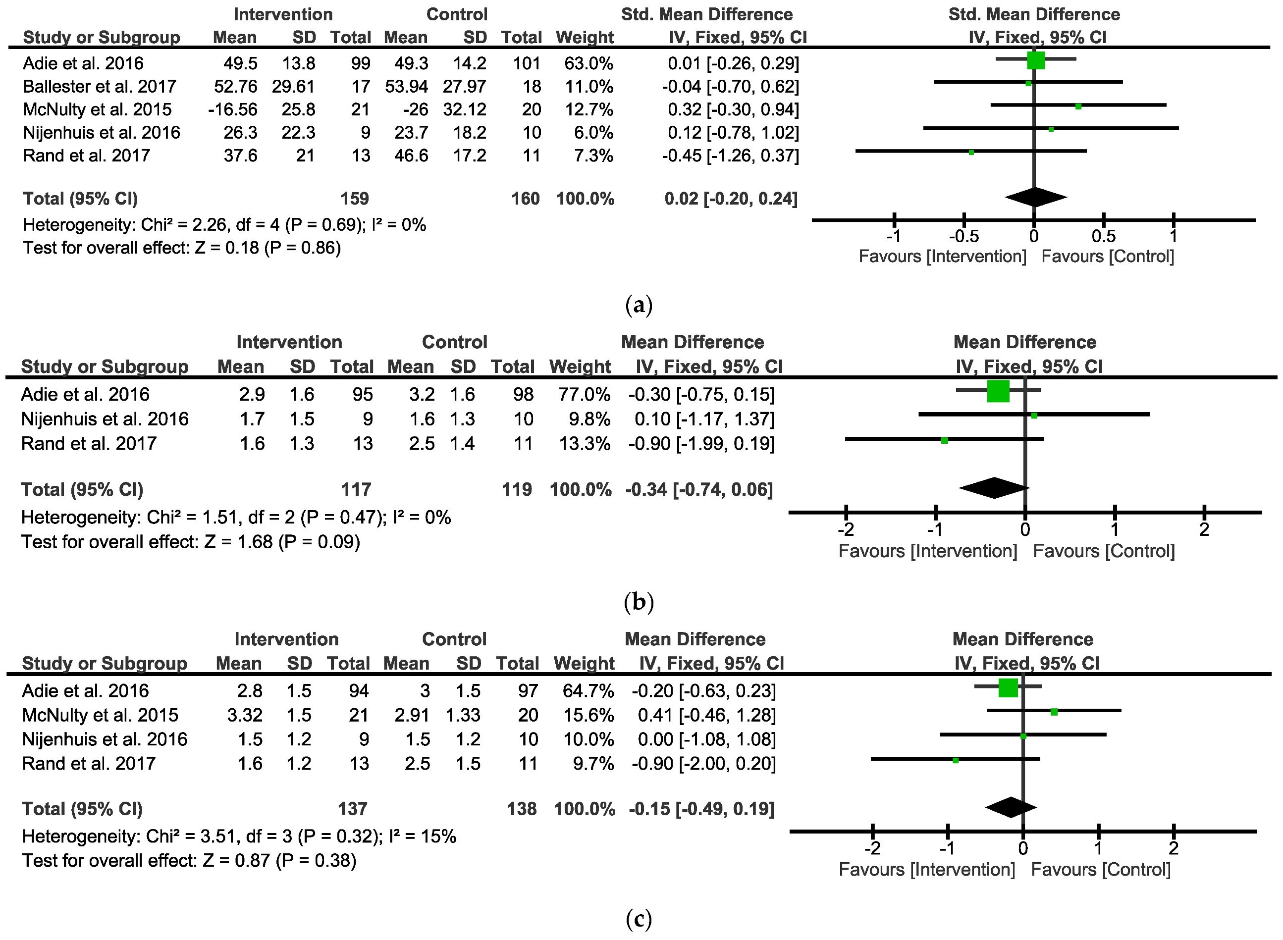 Ijerph 19 09112 g003 Ijerph 19 09112 g003