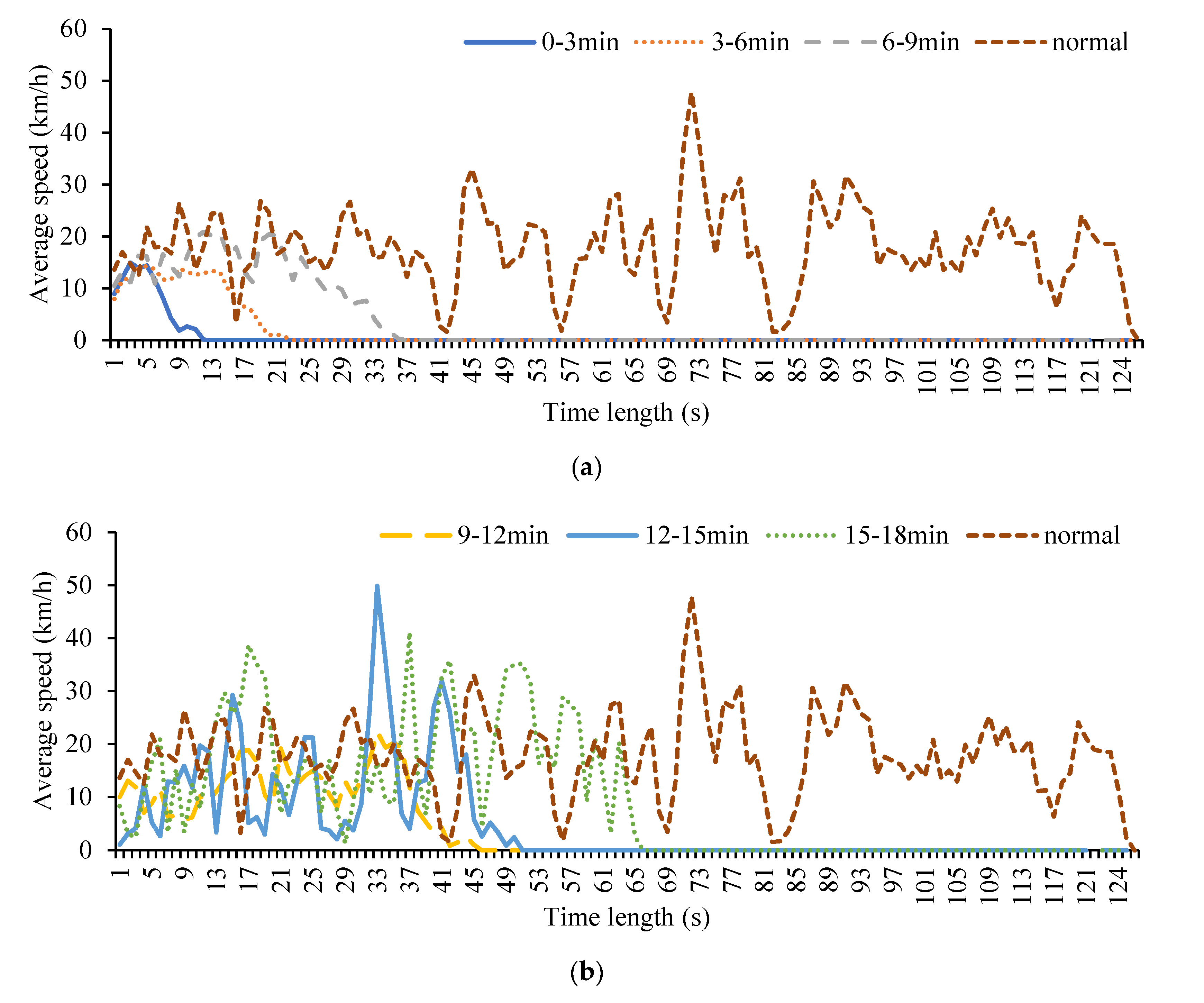 Ijerph 19 09127 g002a