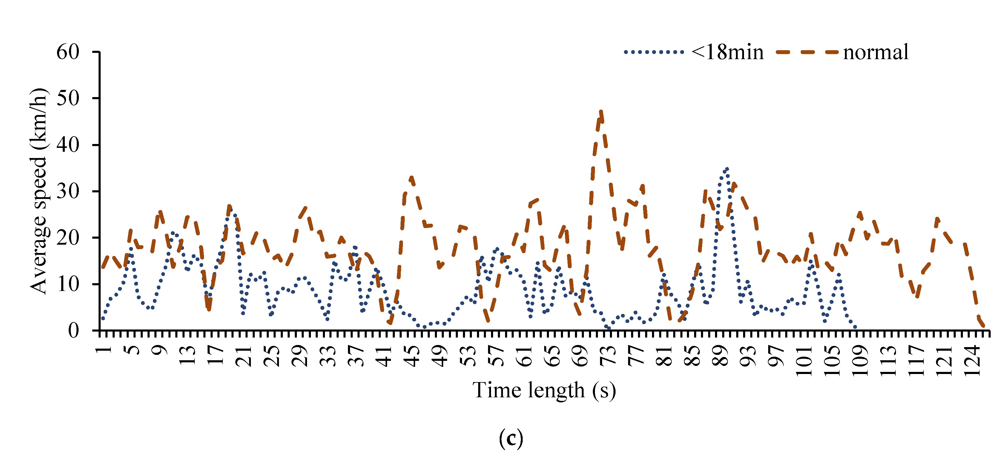 Ijerph 19 09127 g002b