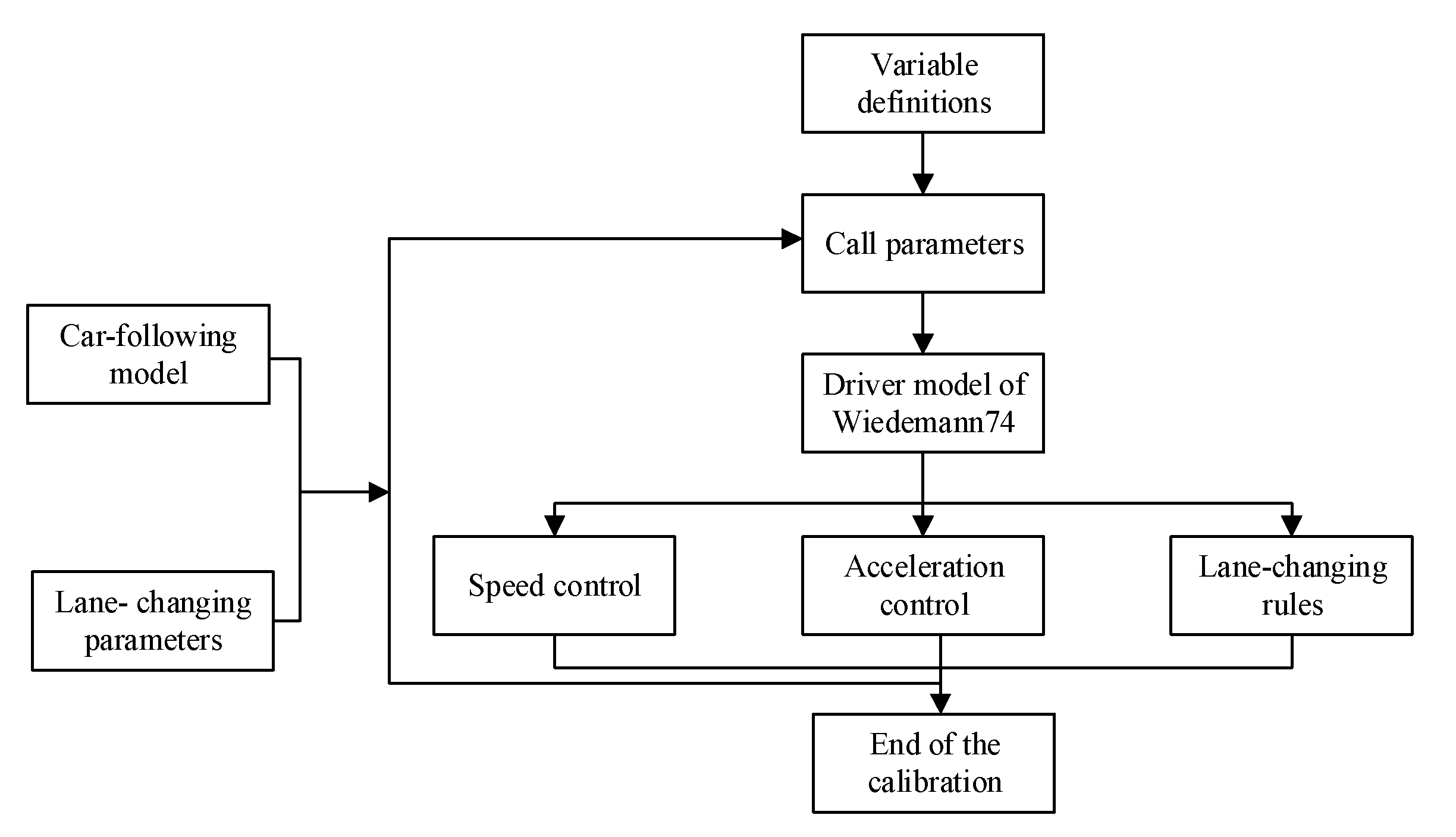Ijerph 19 09127 g003