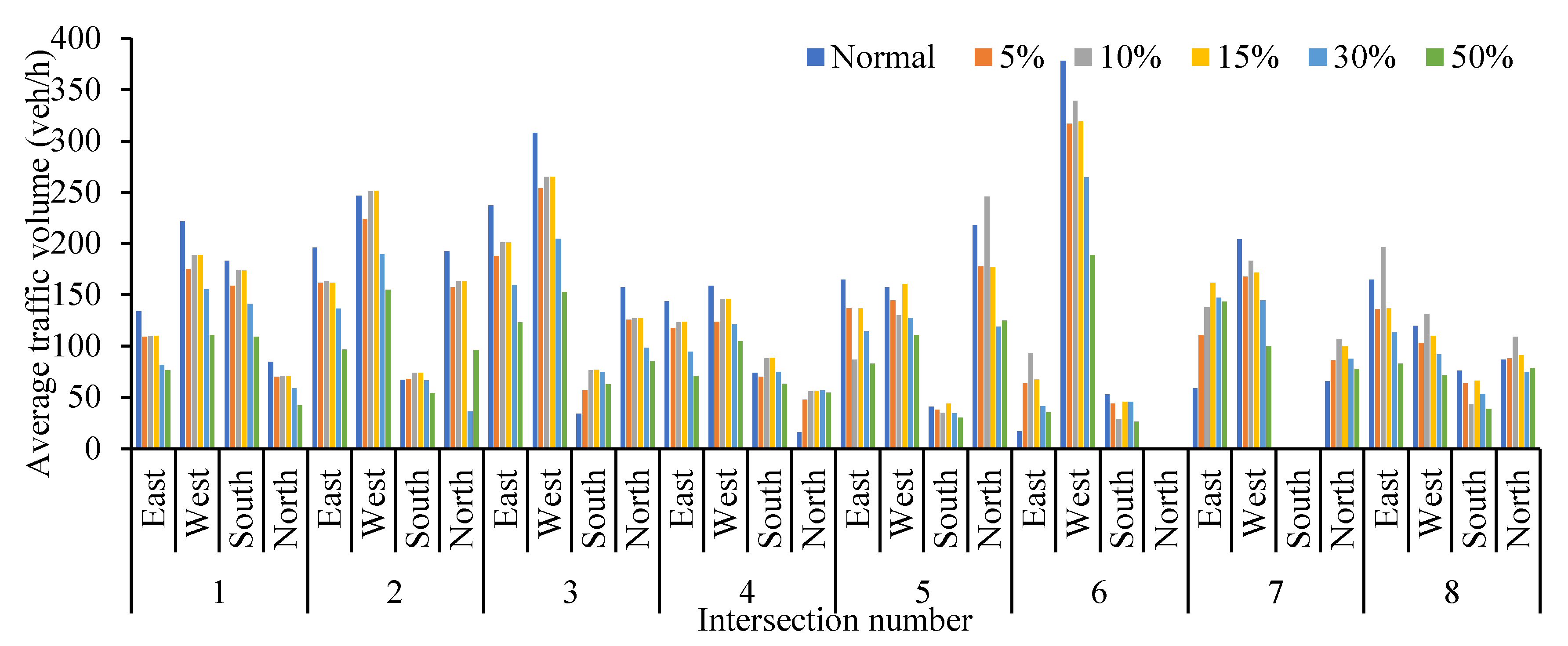 Ijerph 19 09127 g006