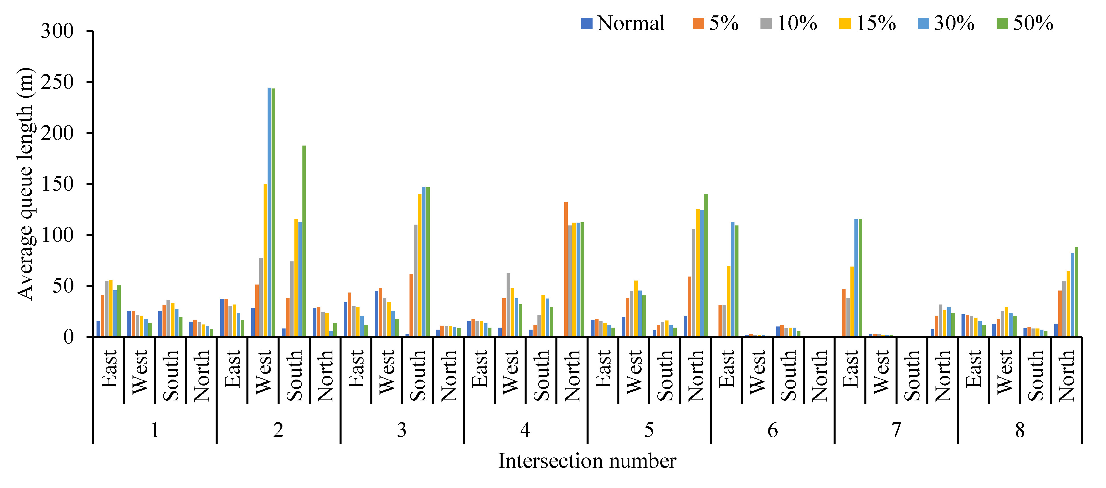Ijerph 19 09127 g007
