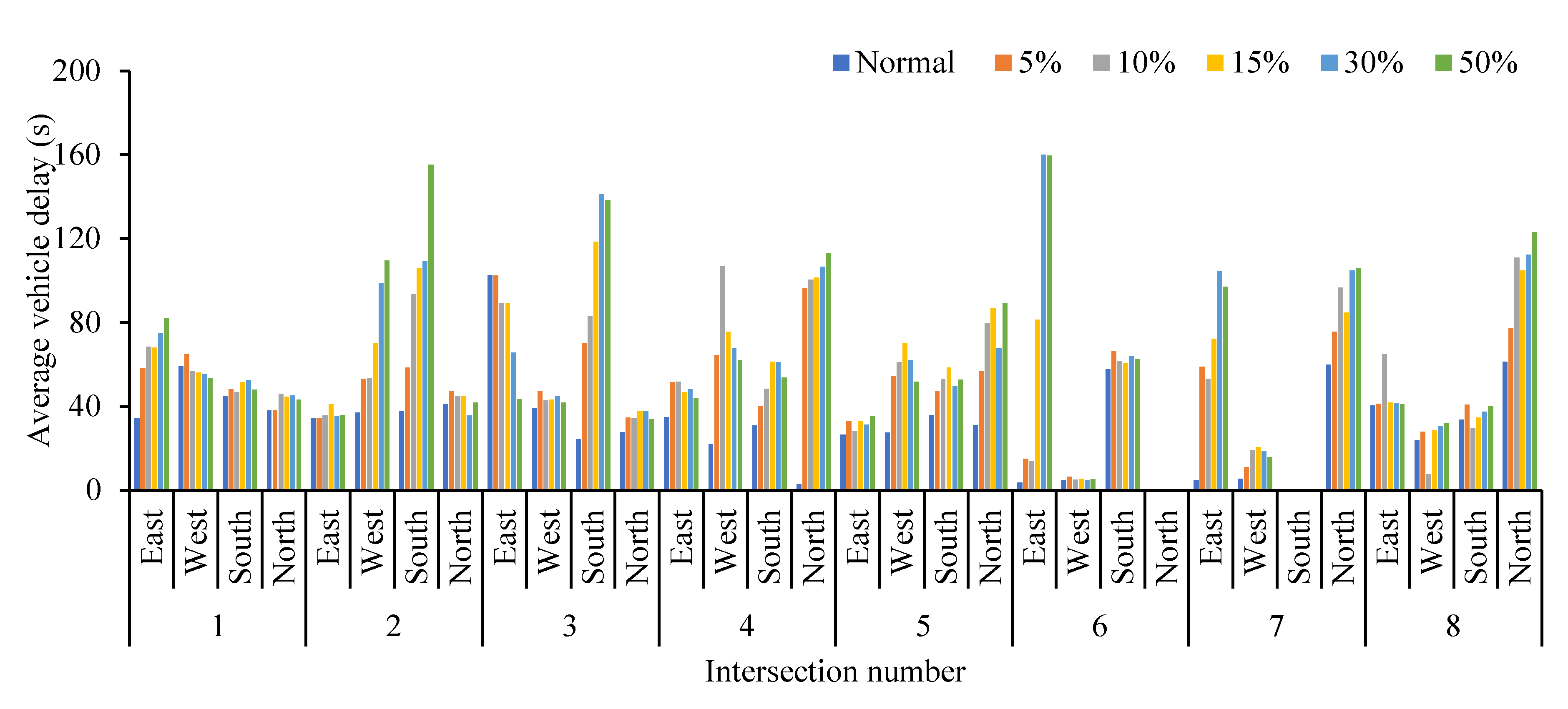 Ijerph 19 09127 g008