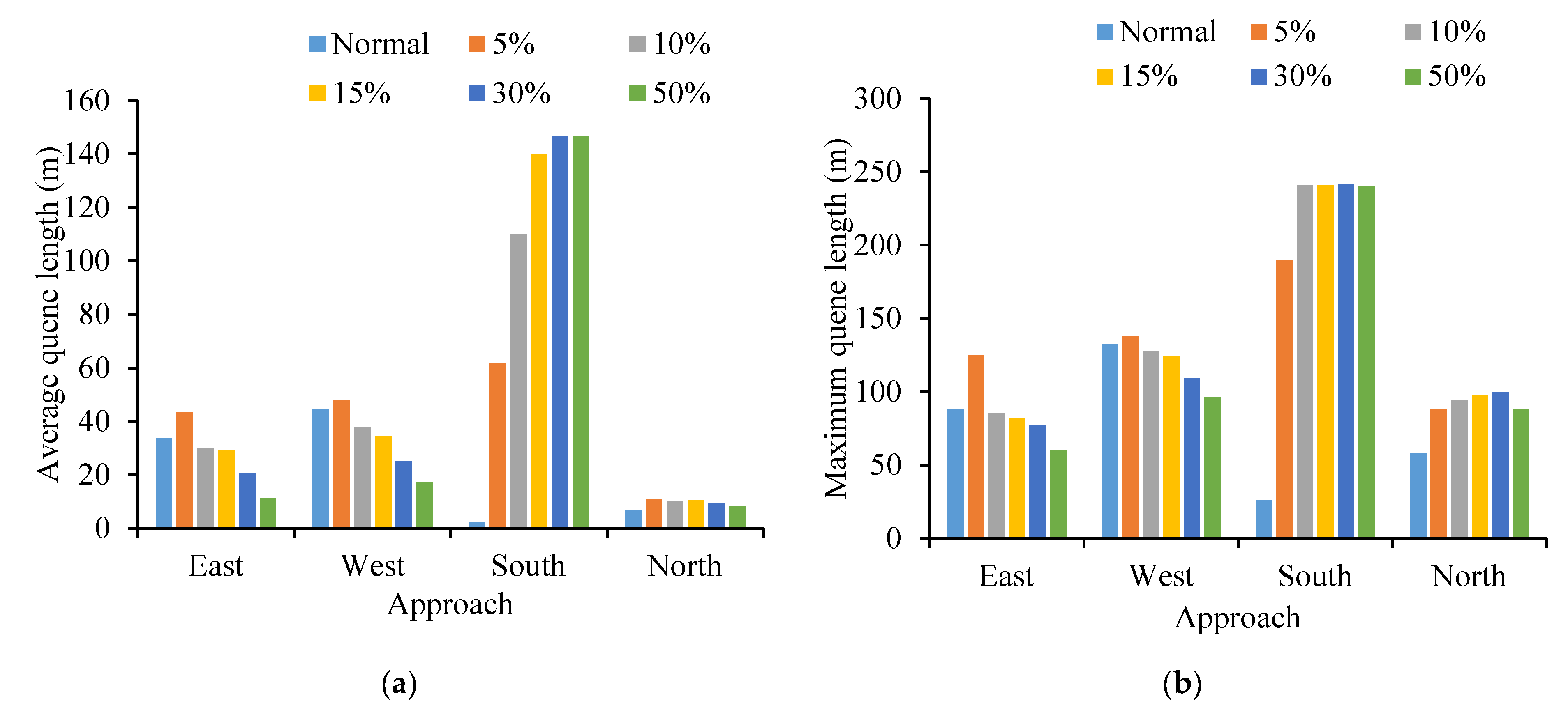 Ijerph 19 09127 g012a