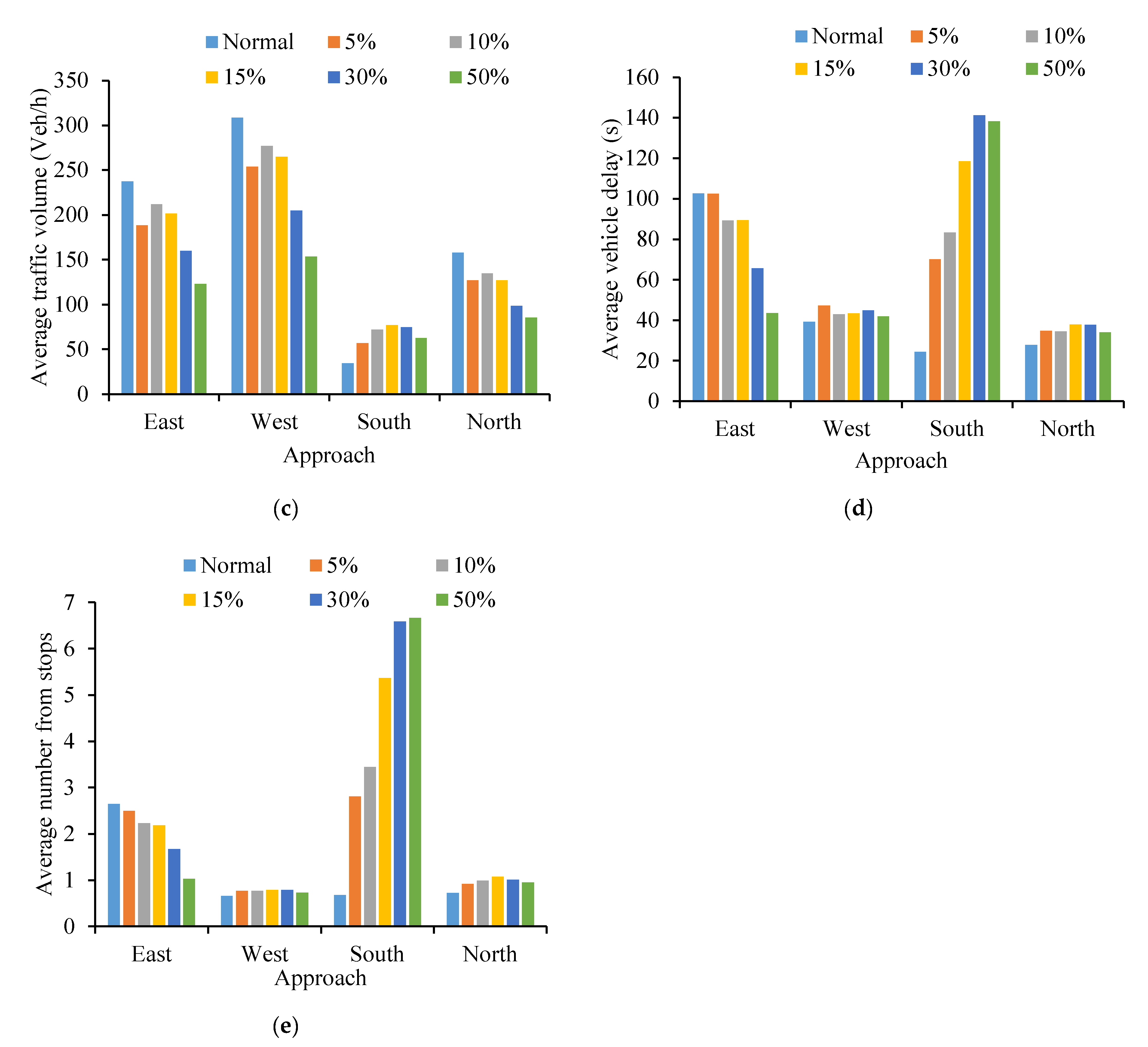 Ijerph 19 09127 g012b