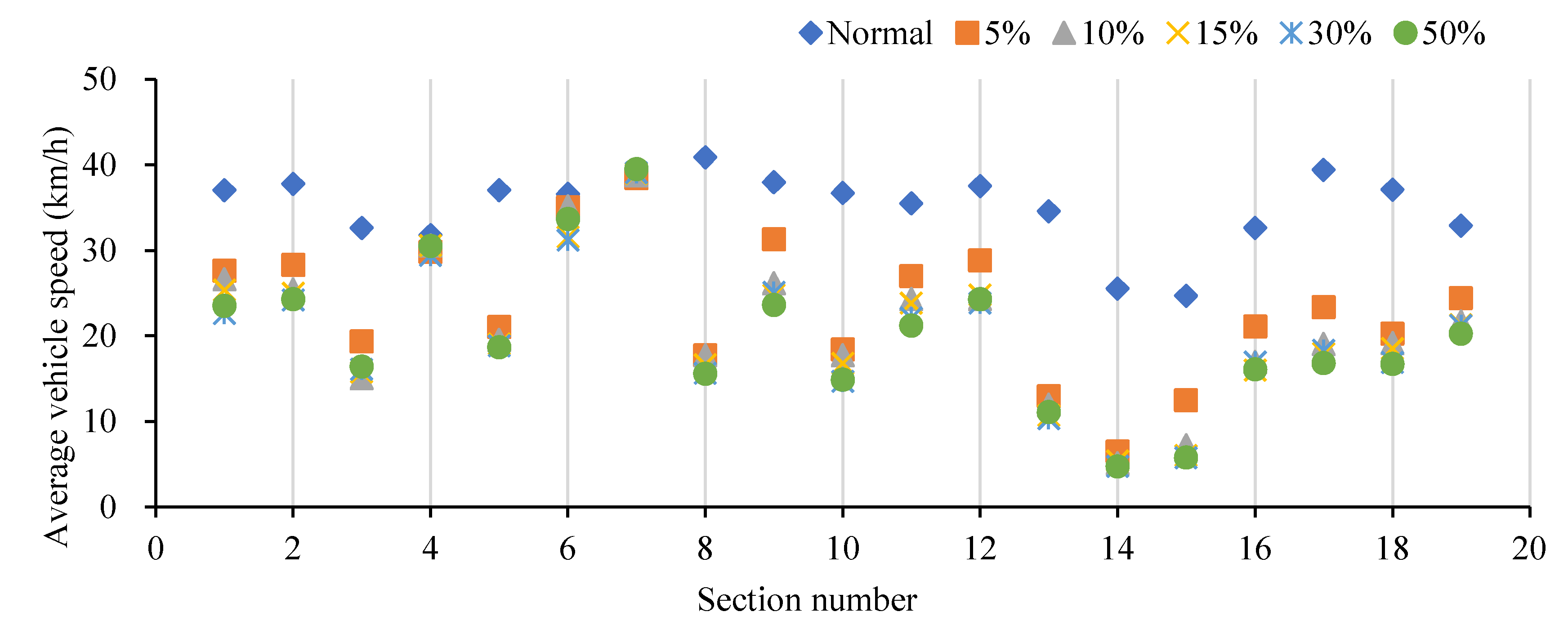 Ijerph 19 09127 g013