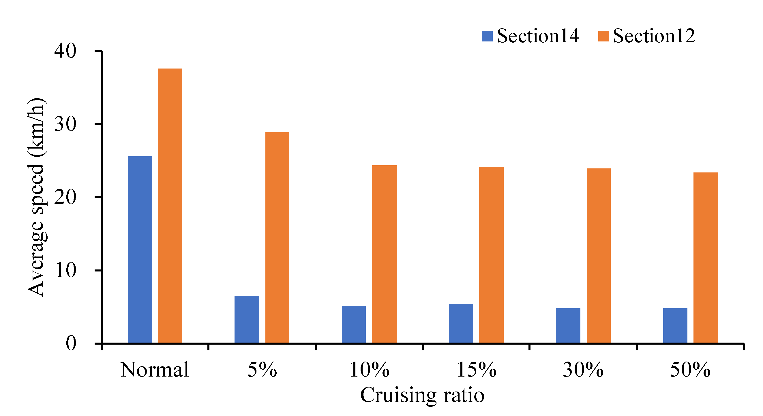 Ijerph 19 09127 g014