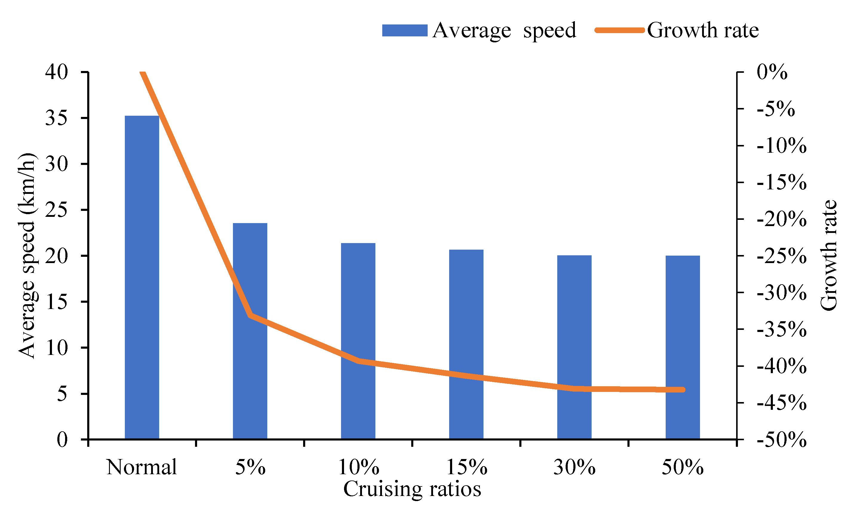 Ijerph 19 09127 g015