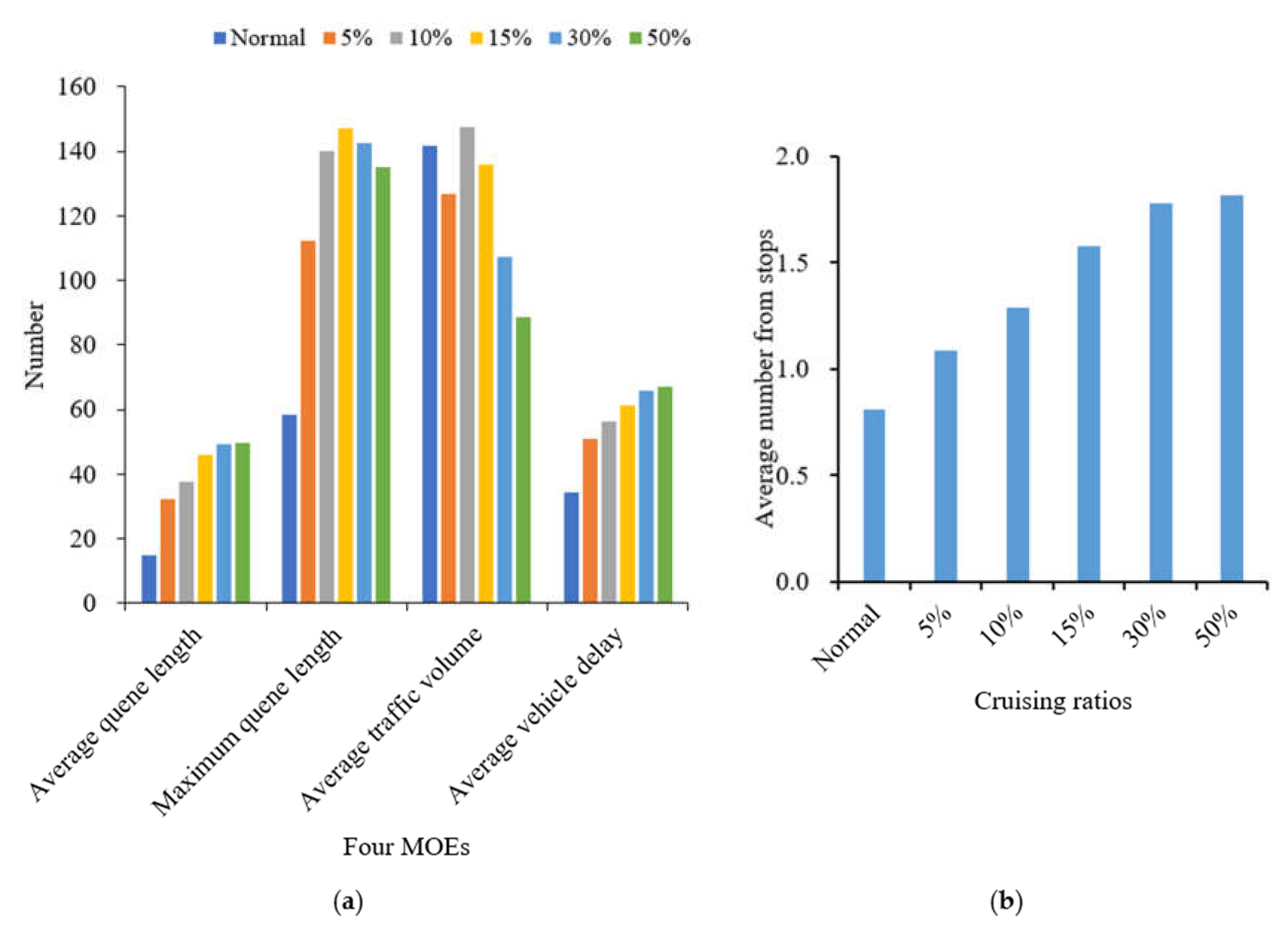 Ijerph 19 09127 g016