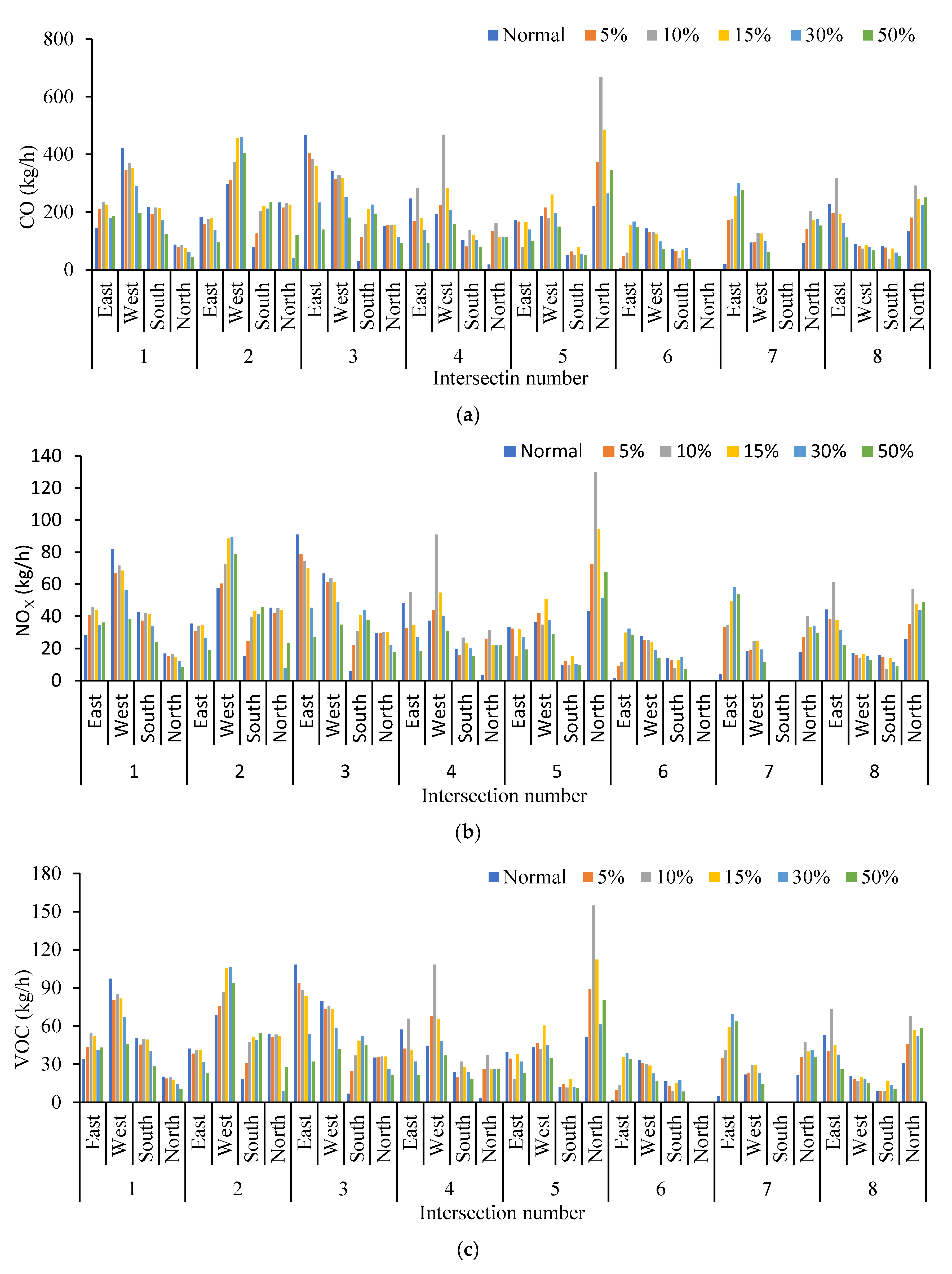 Ijerph 19 09127 g018a