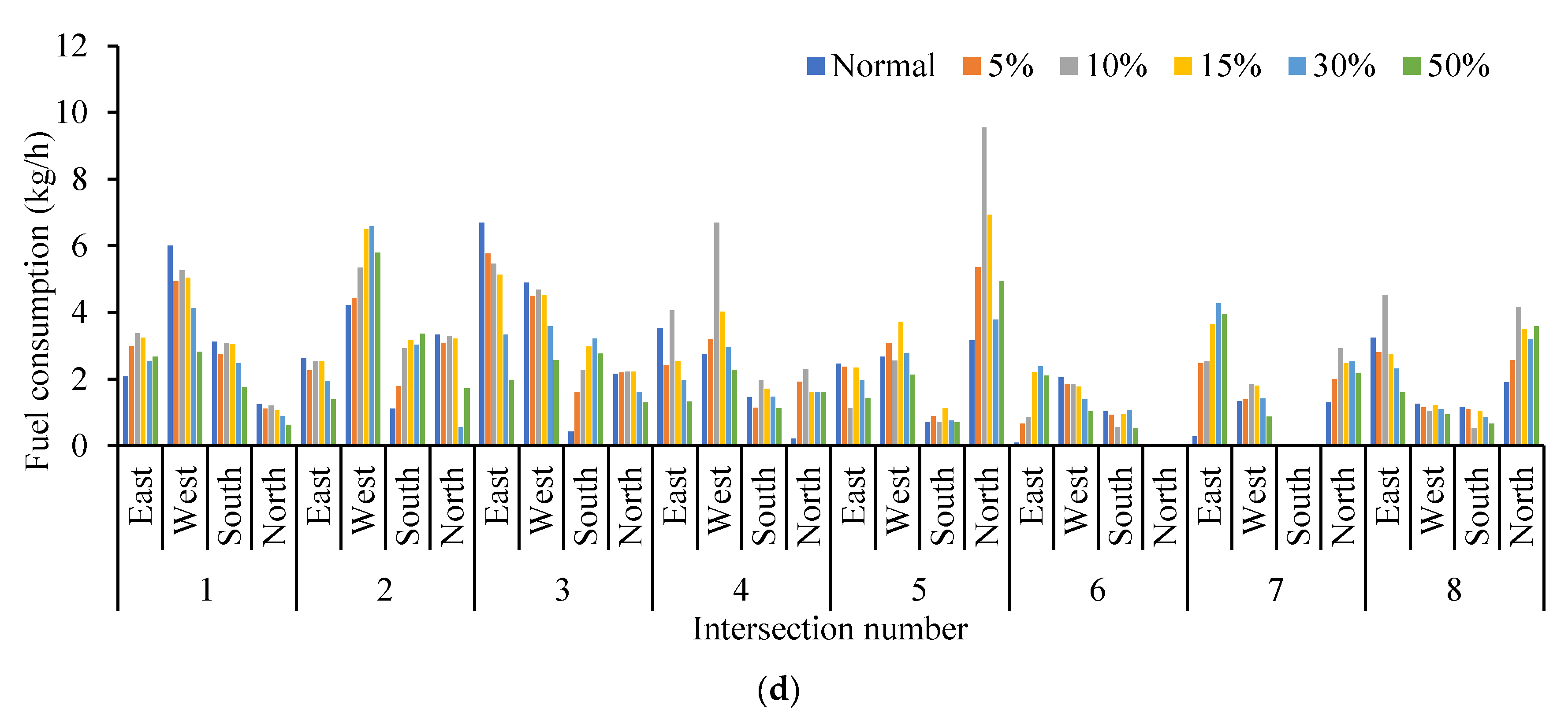 Ijerph 19 09127 g018b