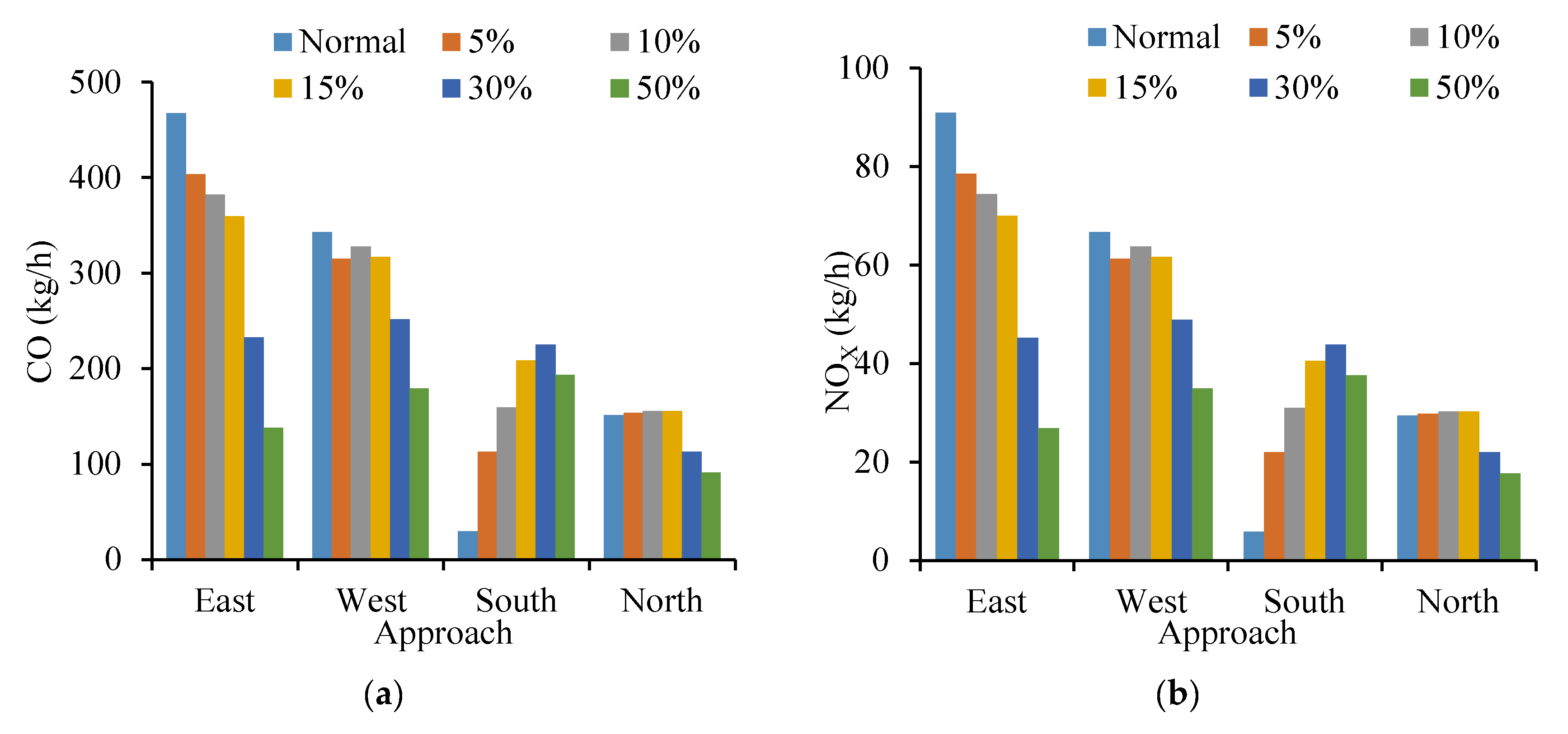 Ijerph 19 09127 g019a