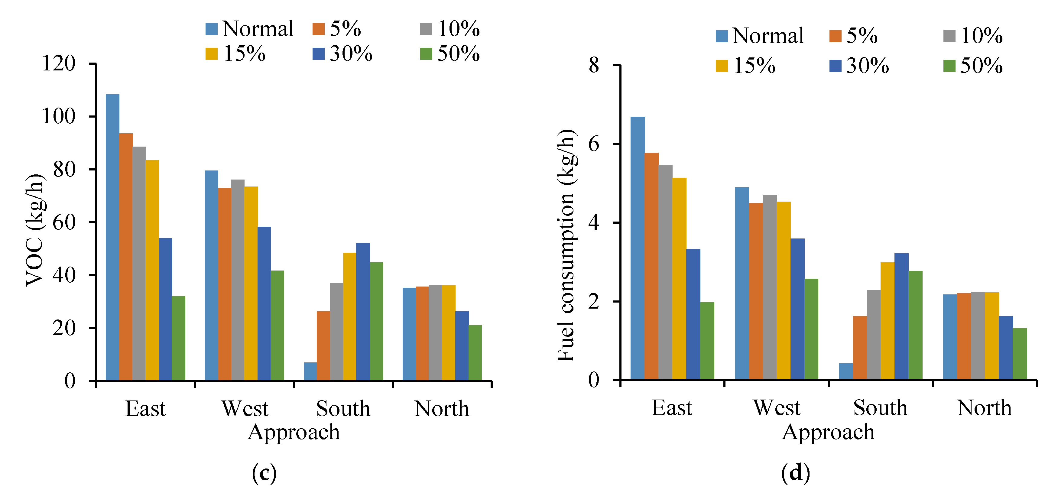 Ijerph 19 09127 g019b