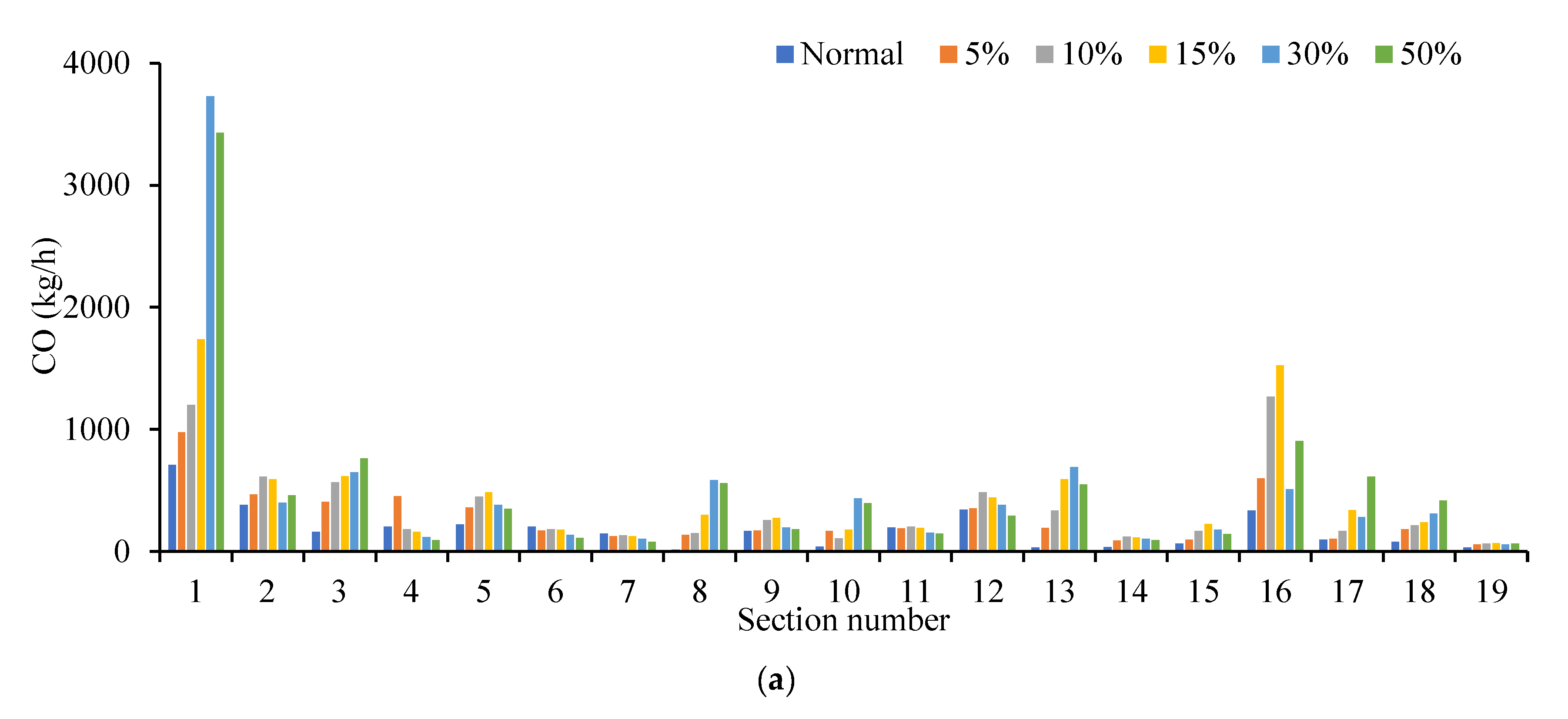 Ijerph 19 09127 g020a