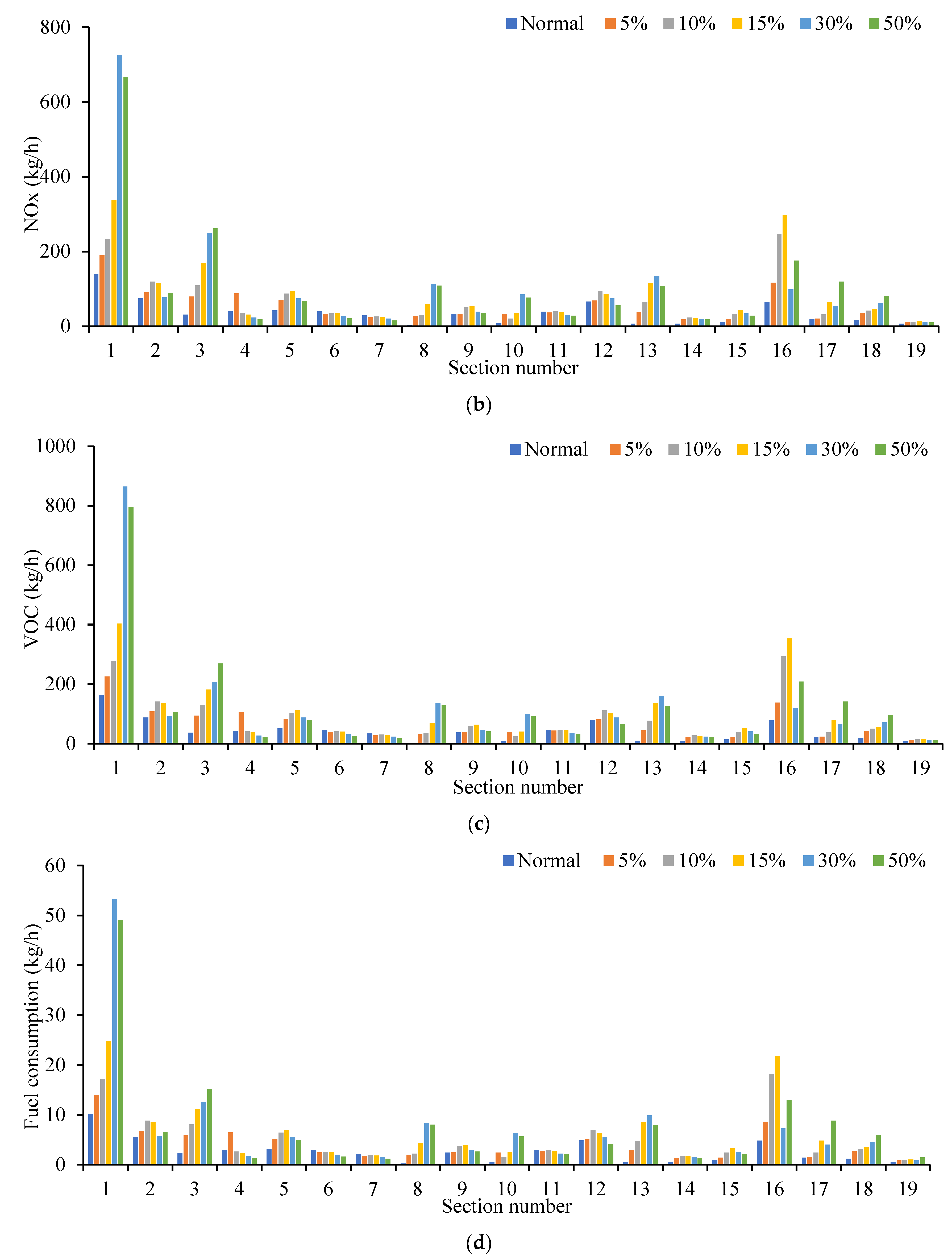 Ijerph 19 09127 g020b