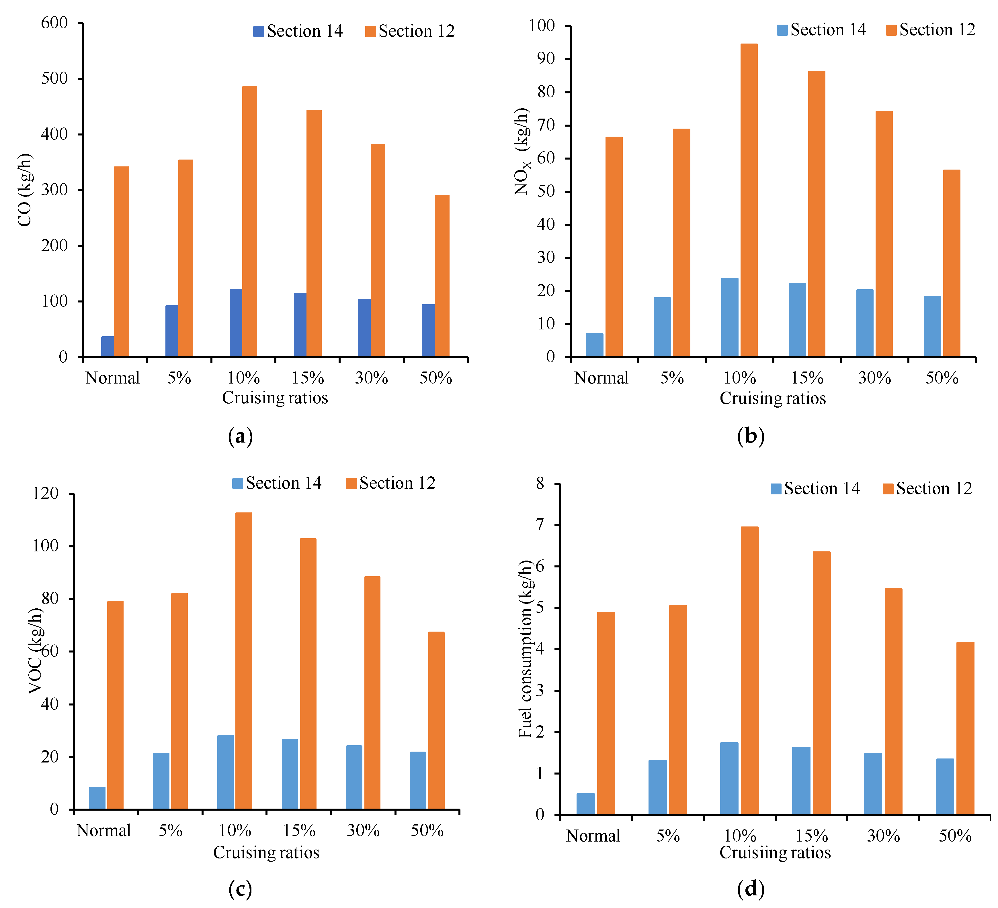 Ijerph 19 09127 g021