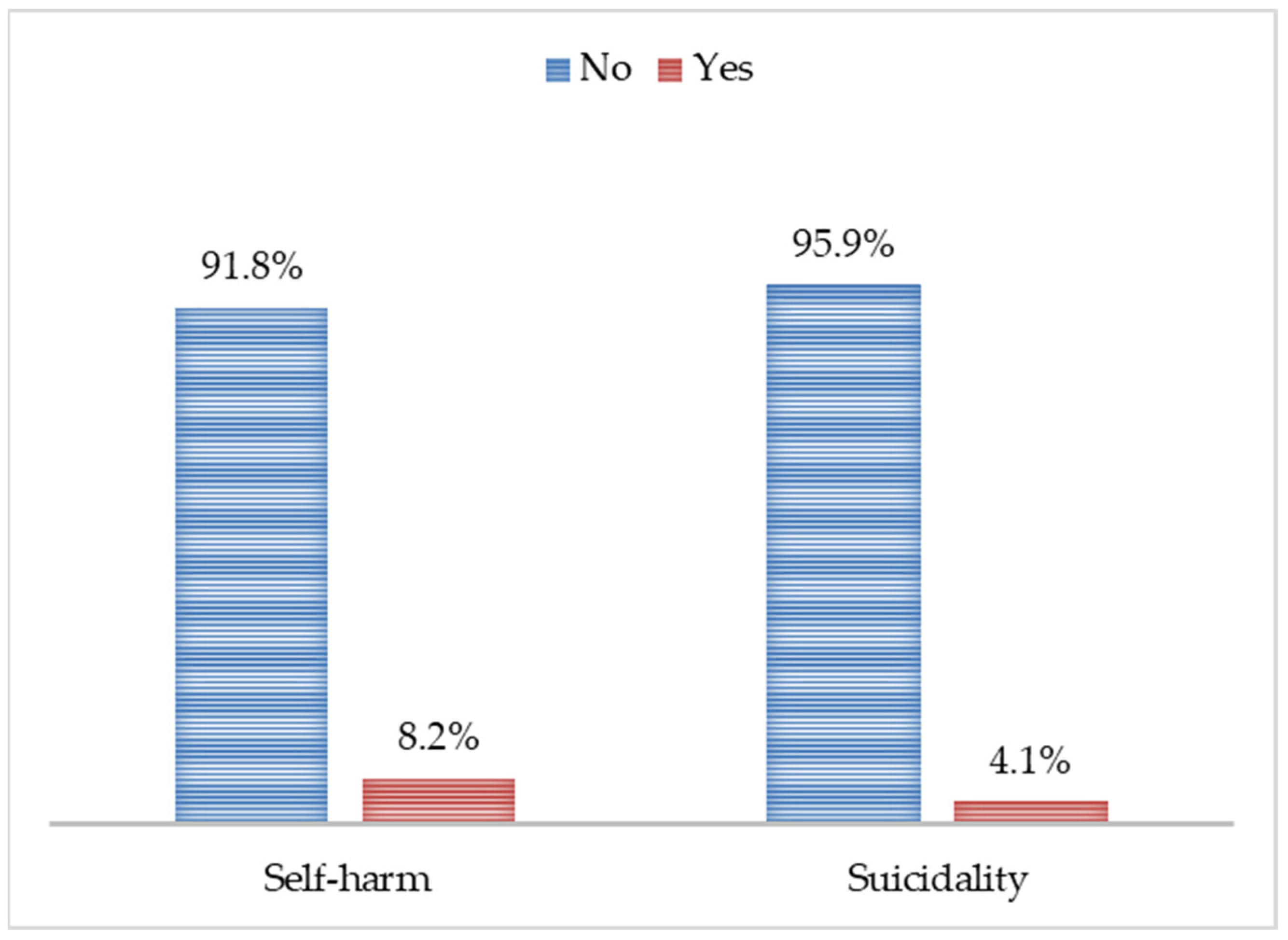 Ijerph 19 09131 g003
