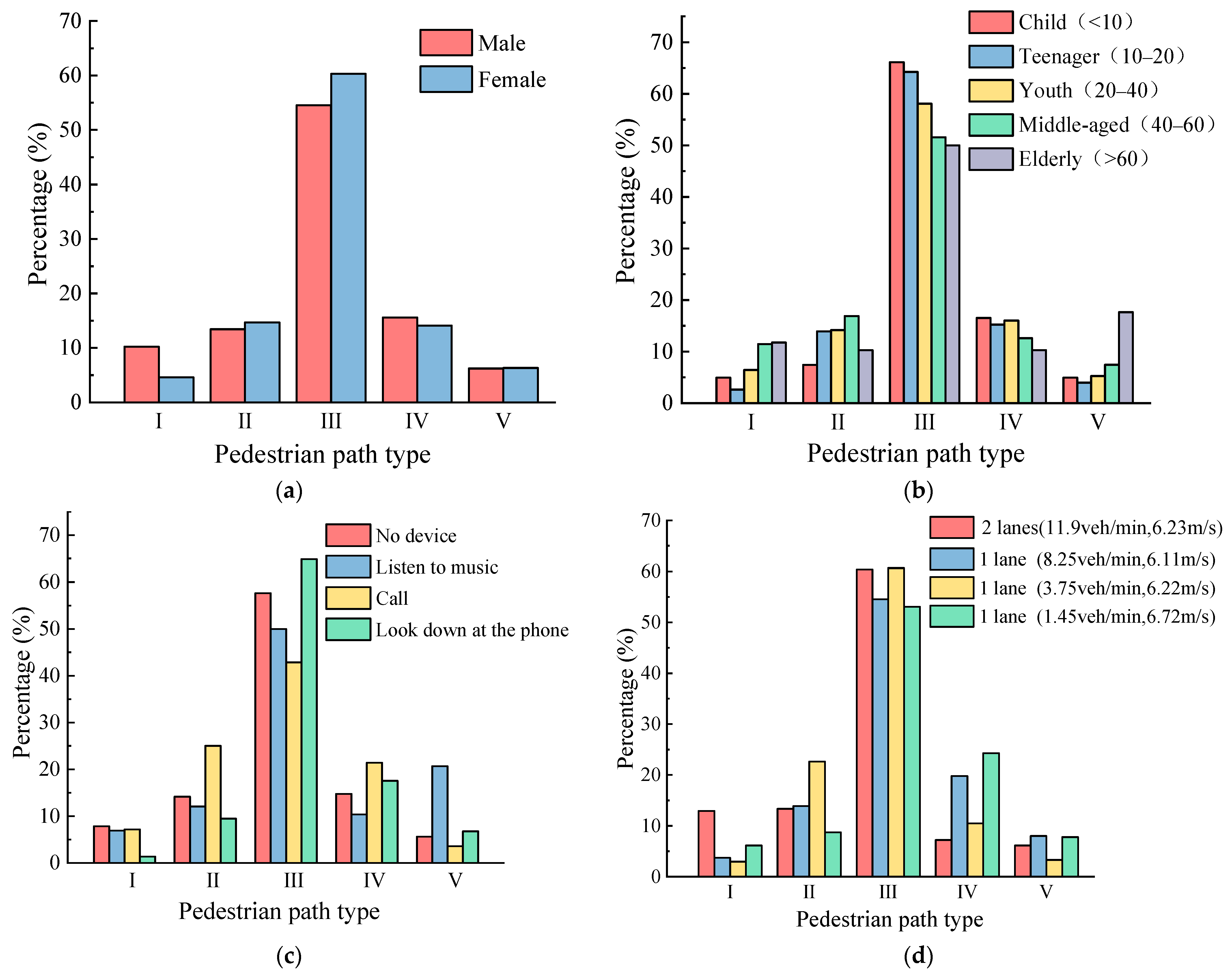 Ijerph 19 09134 g005
