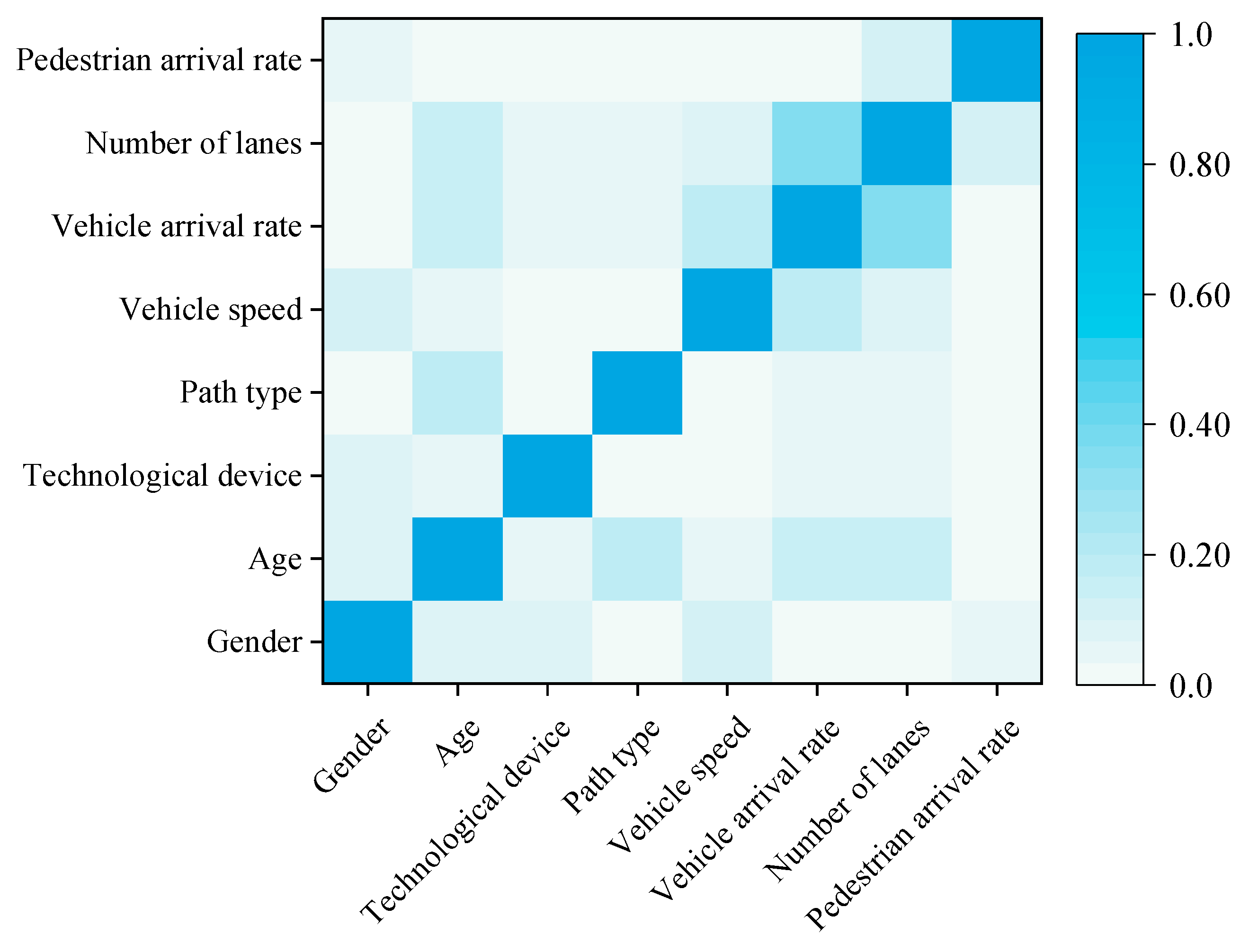 Ijerph 19 09134 g008